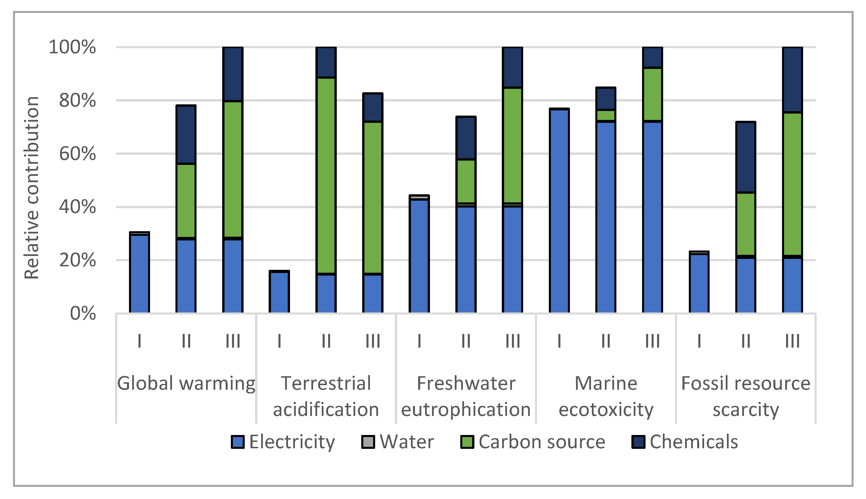 Fermentation 07 00173 g004 550