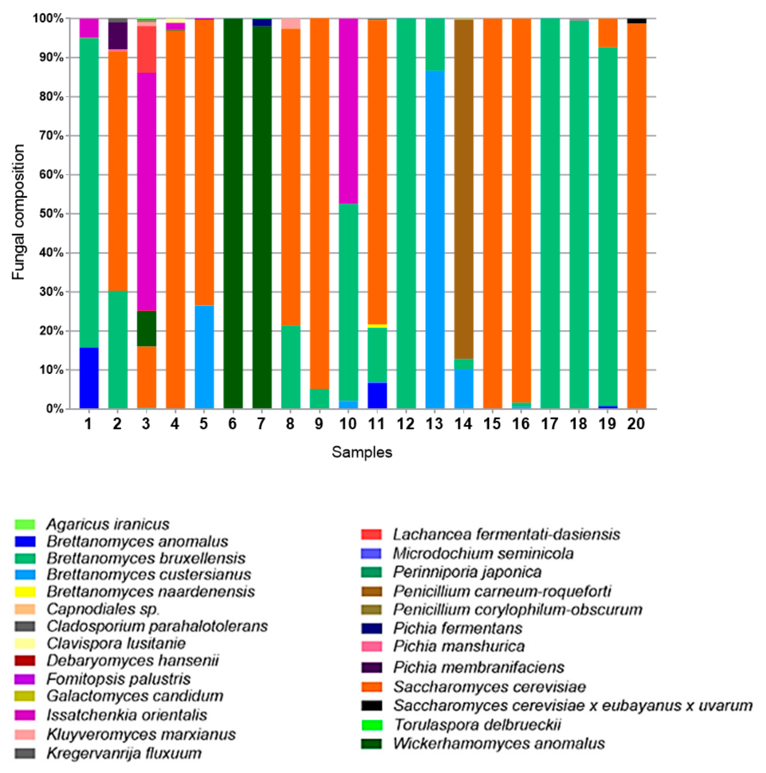 Fermentation 07 00174 g005 550