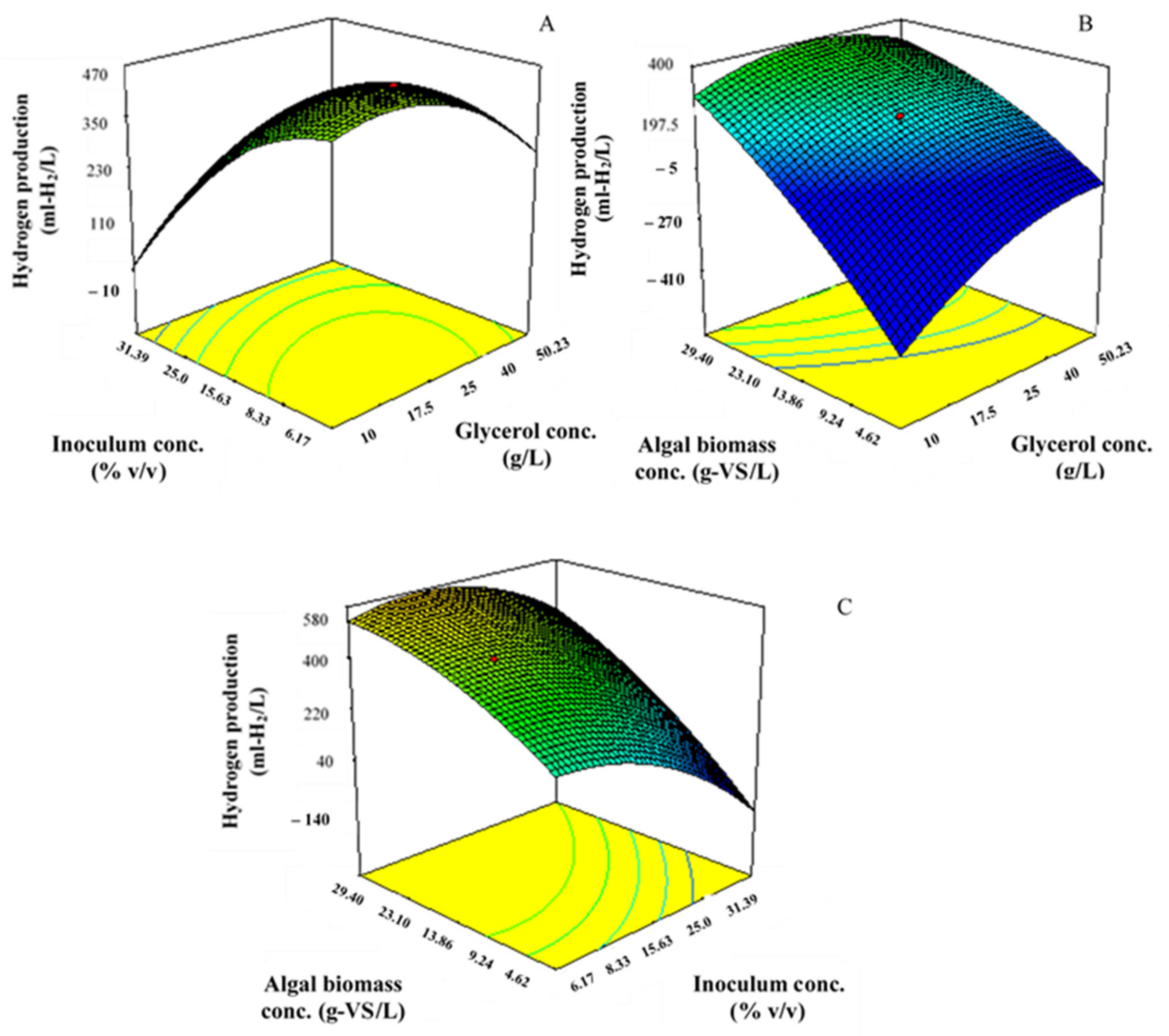 Fermentation 07 00175 g001 550