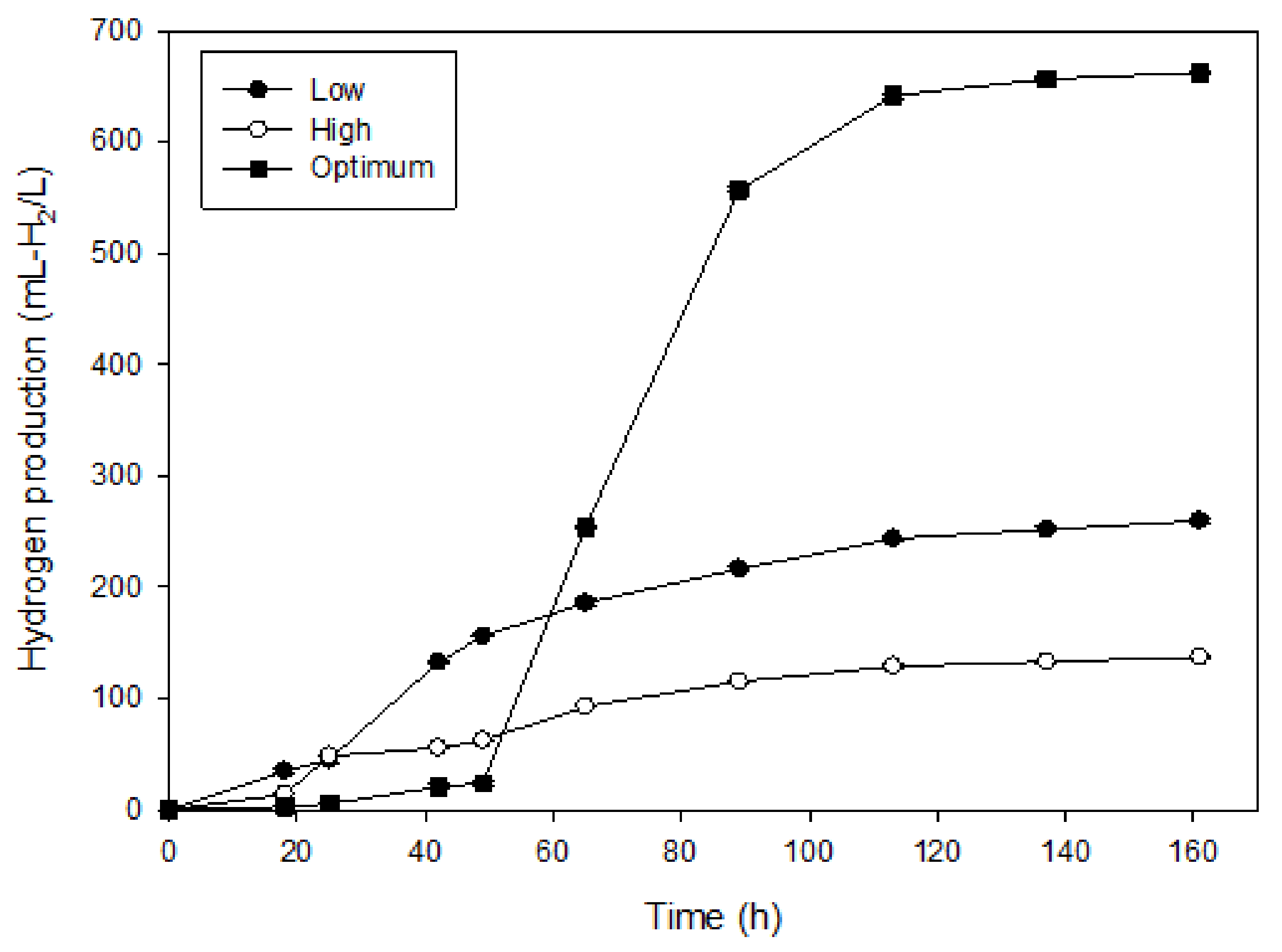 Fermentation 07 00175 g002 550