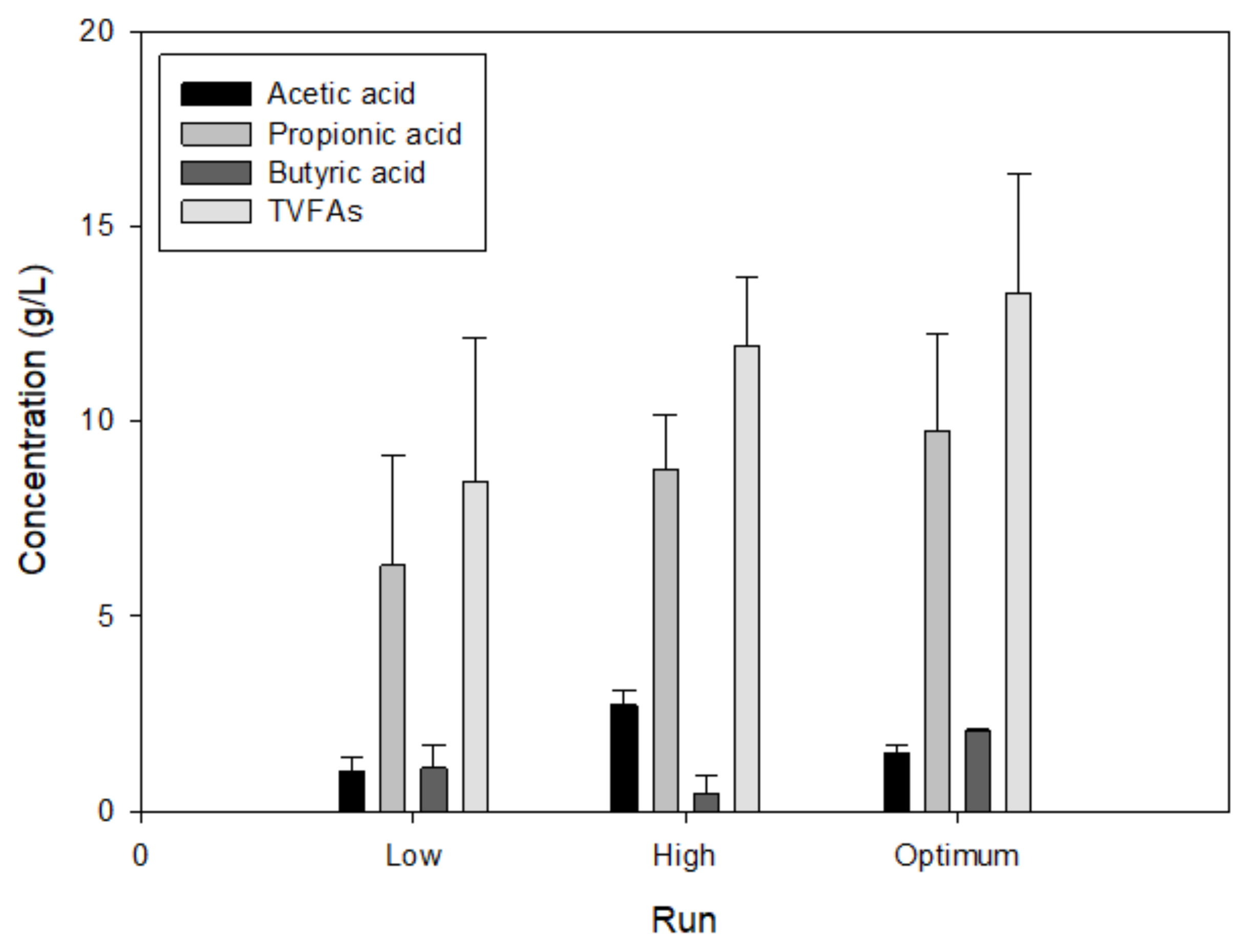 Fermentation 07 00175 g003 550