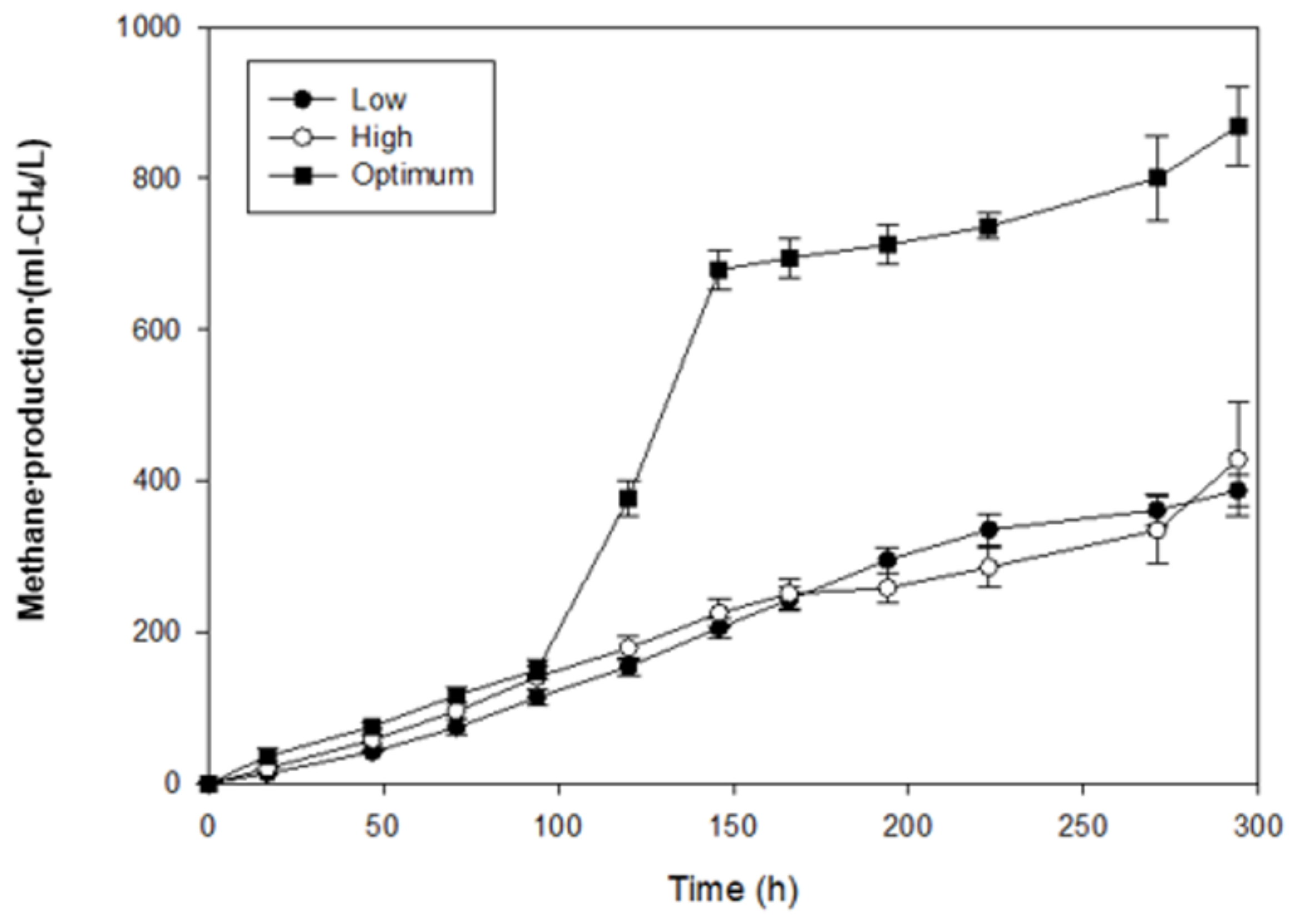 Fermentation 07 00175 g004 550