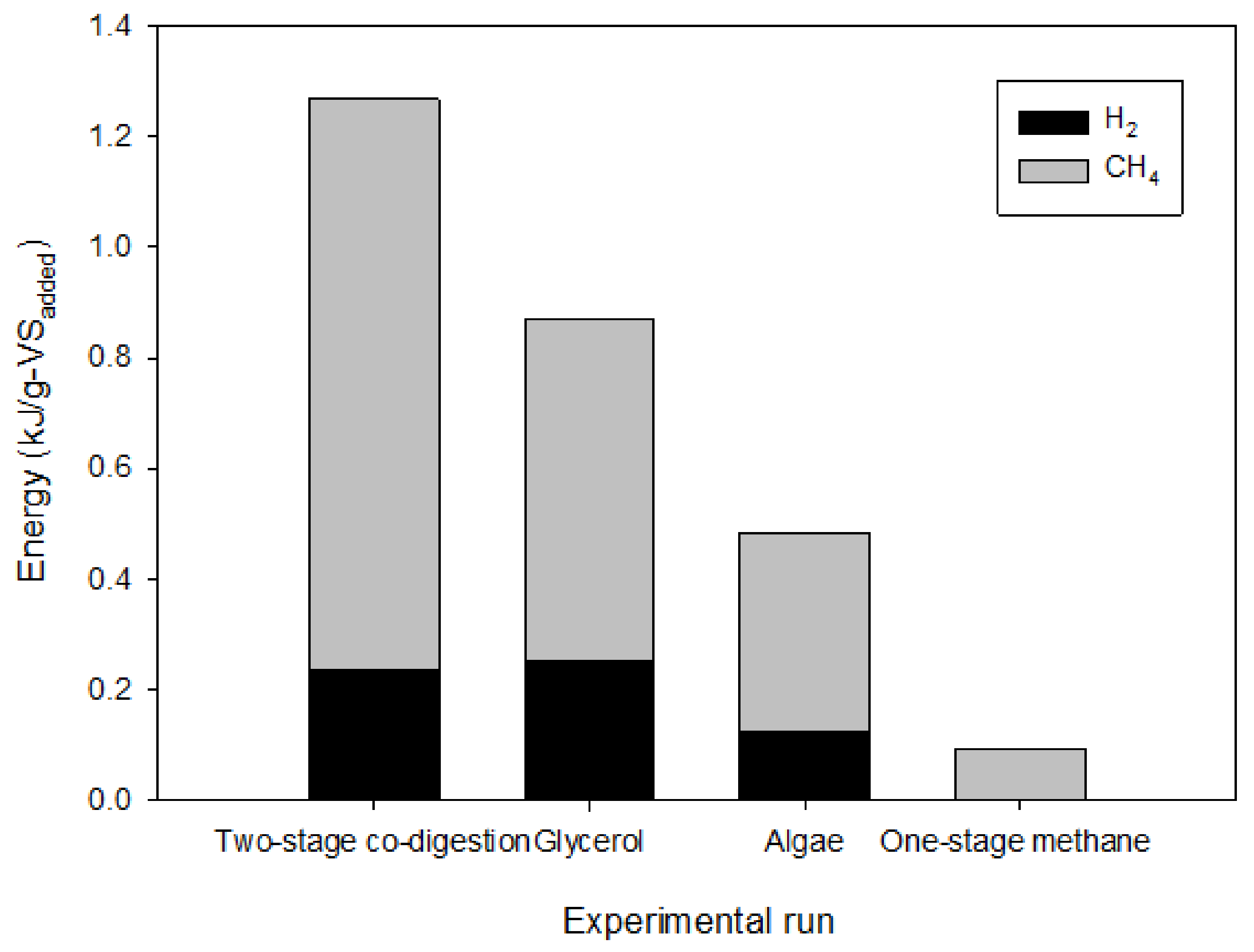 Fermentation 07 00175 g006 550