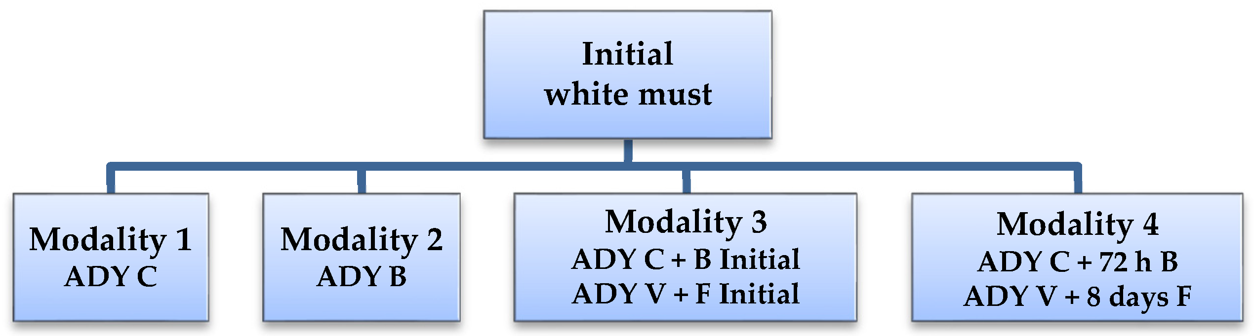 Fermentation 07 00176 g001 550