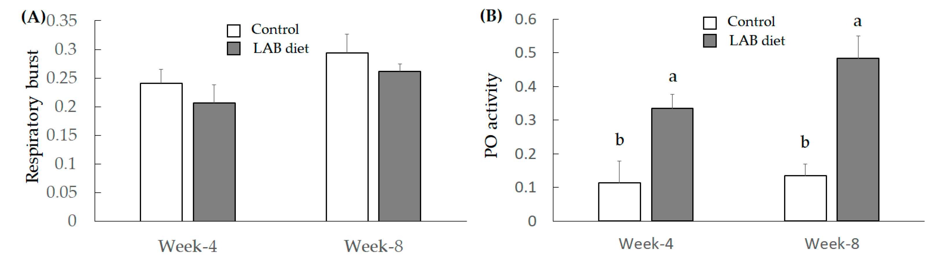 Fermentation 07 00179 g002