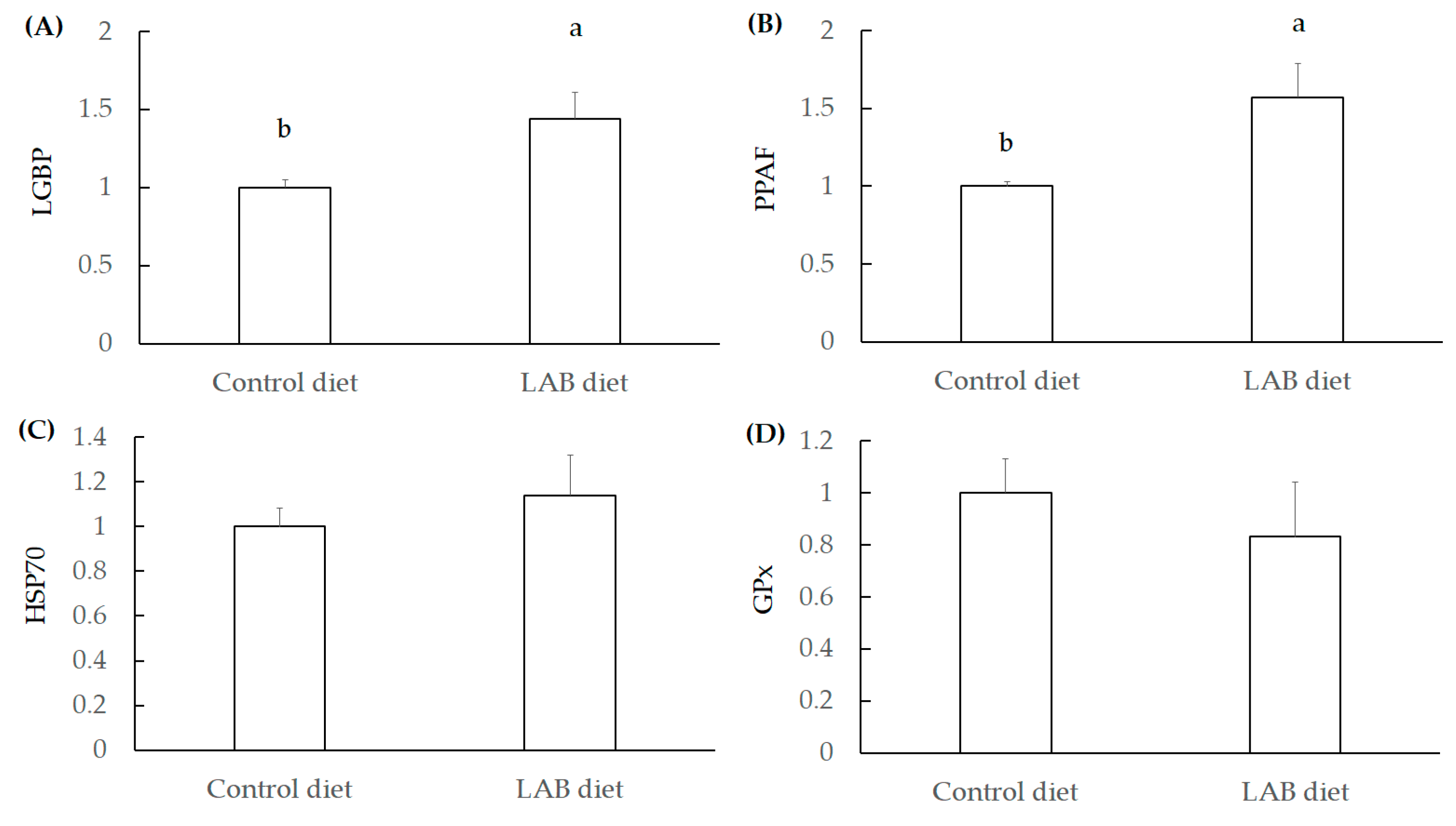 Fermentation 07 00179 g003