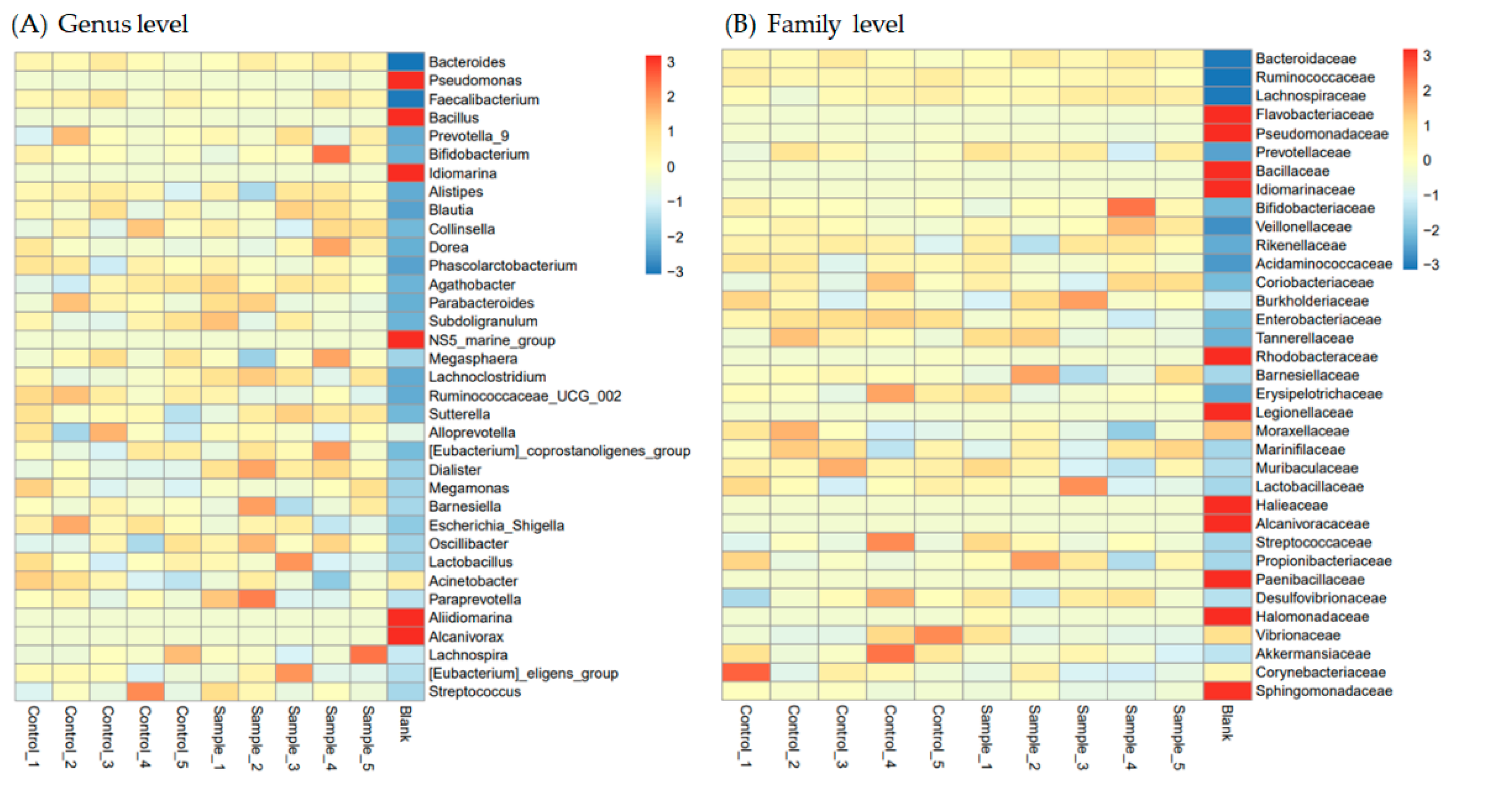 Fermentation 07 00179 g005