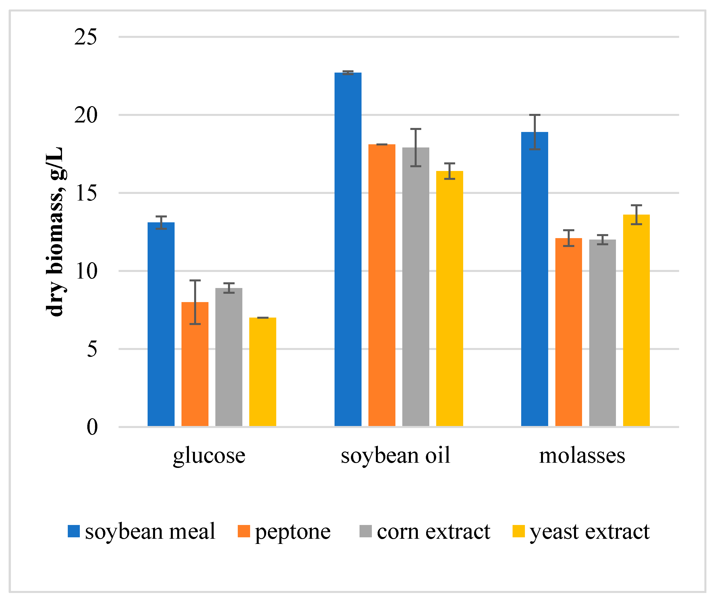 Fermentation 07 00180 g001