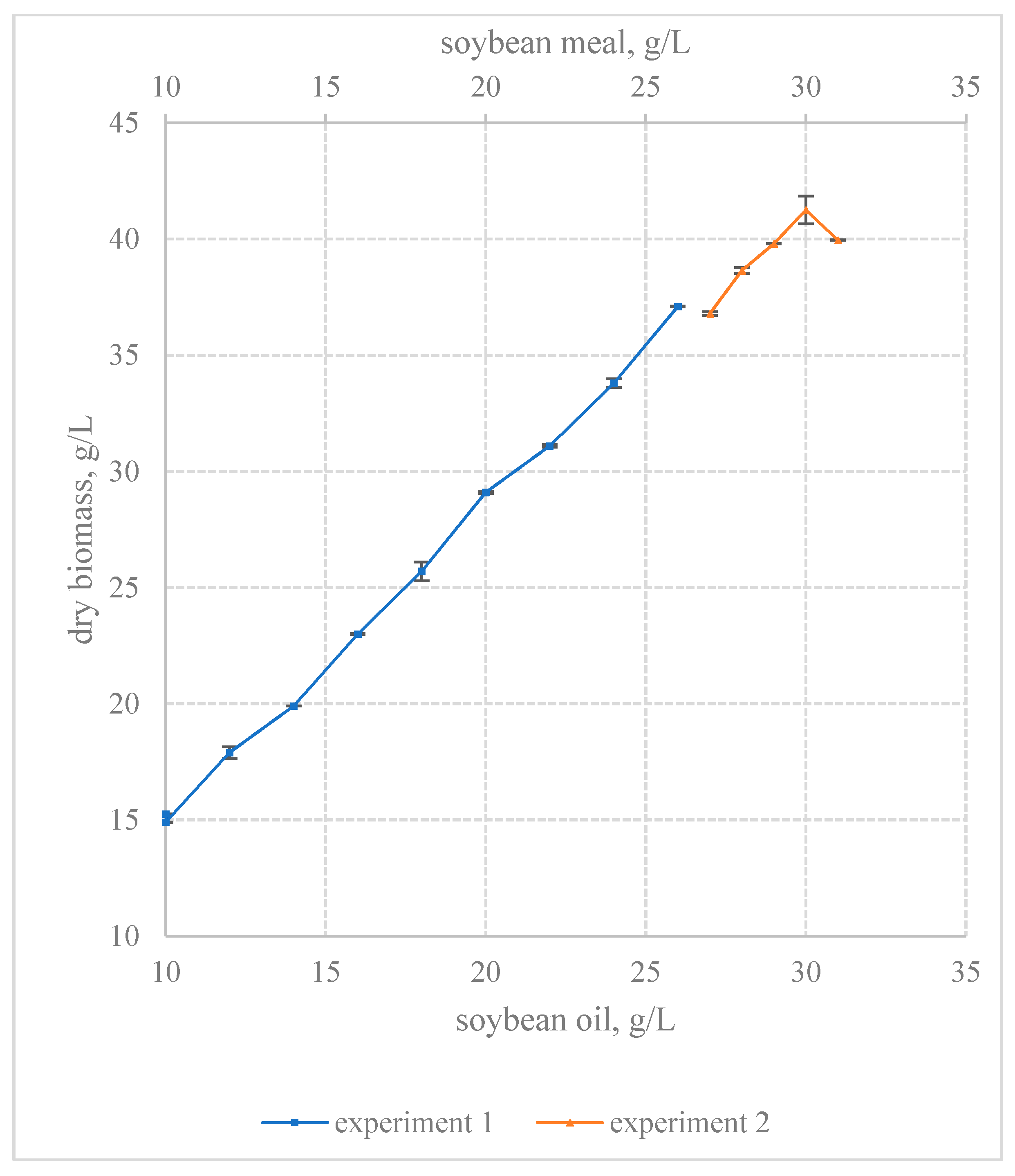 Fermentation 07 00180 g004