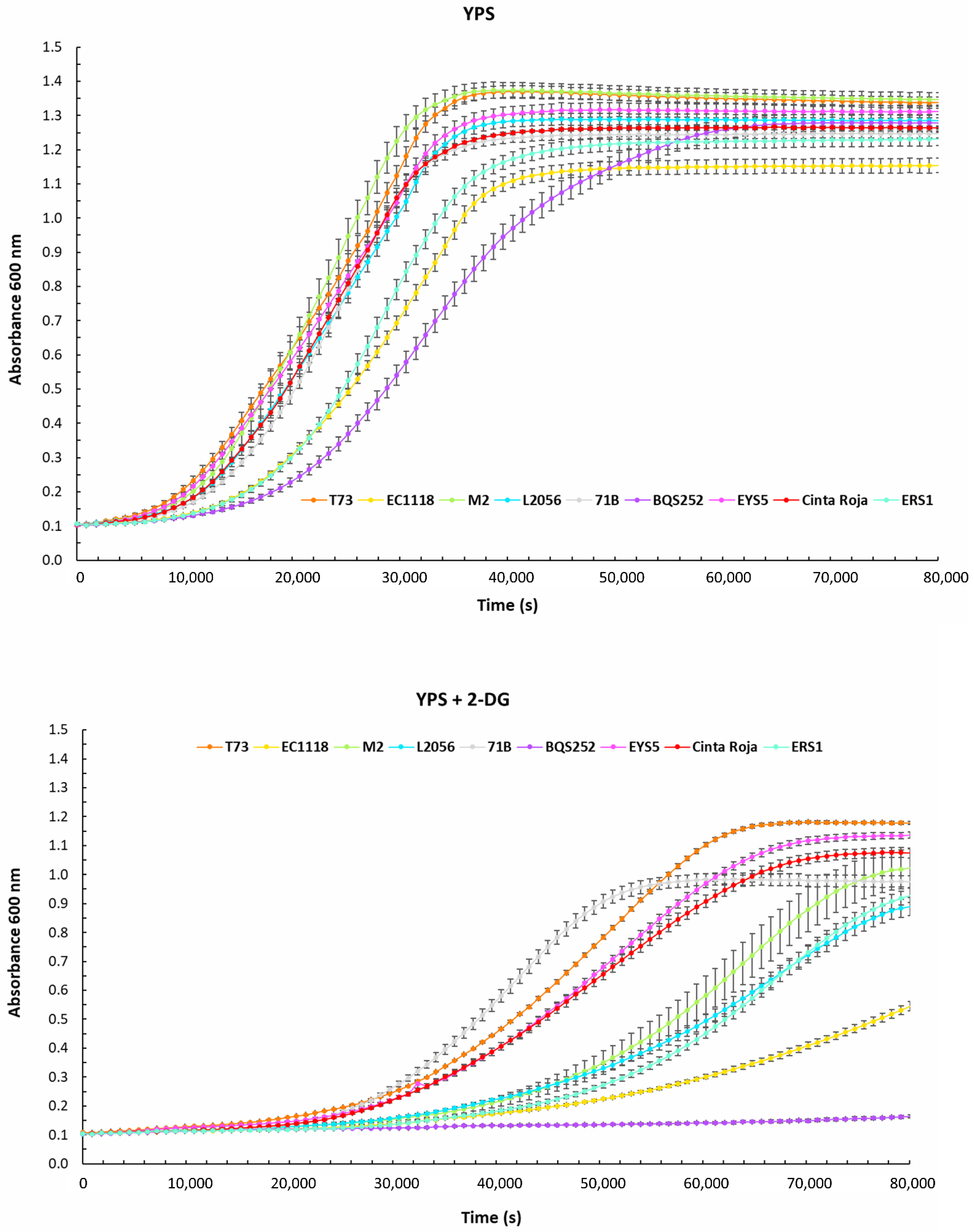 Fermentation 07 00181 g002 550