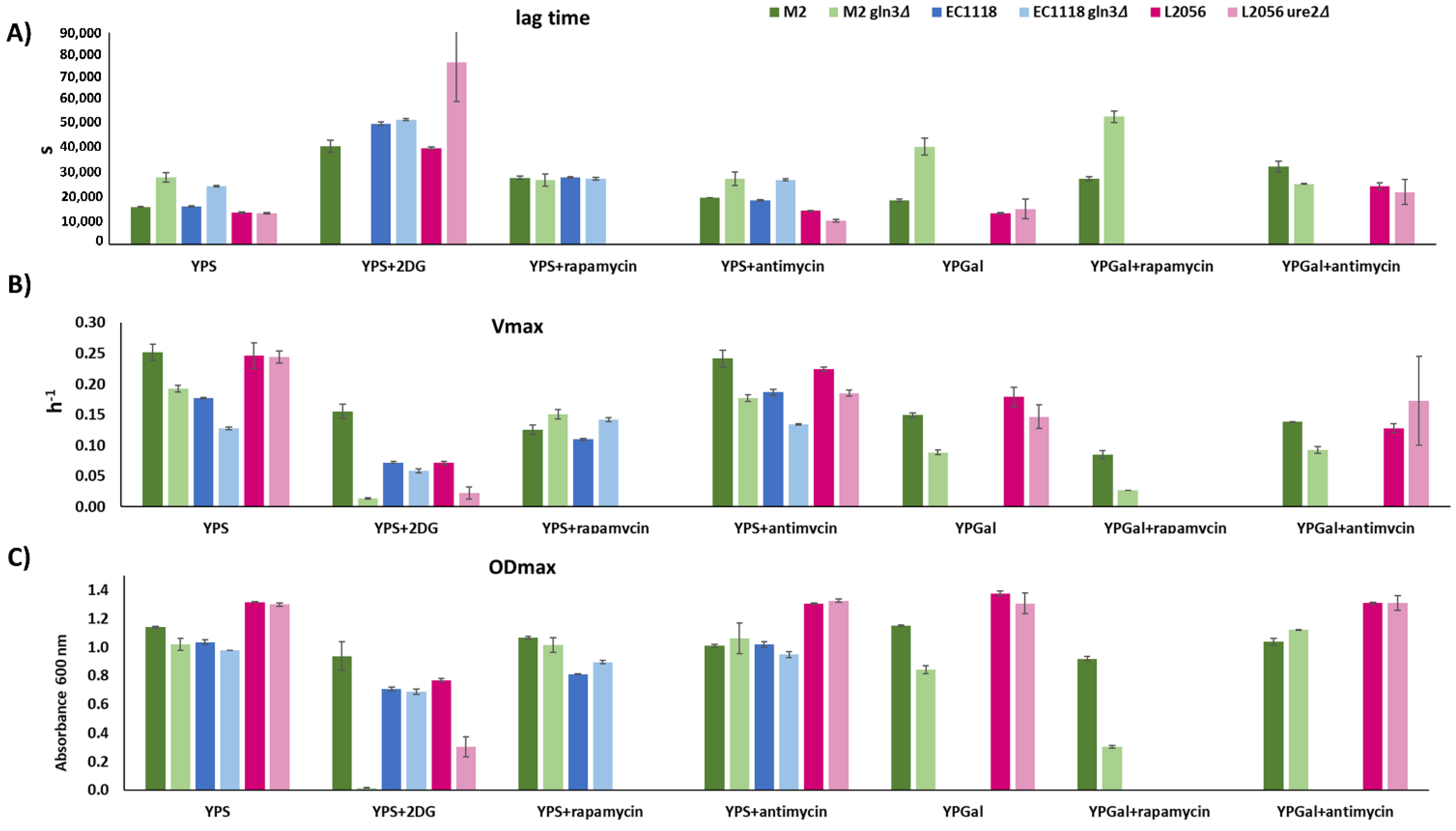 Fermentation 07 00181 g004 550