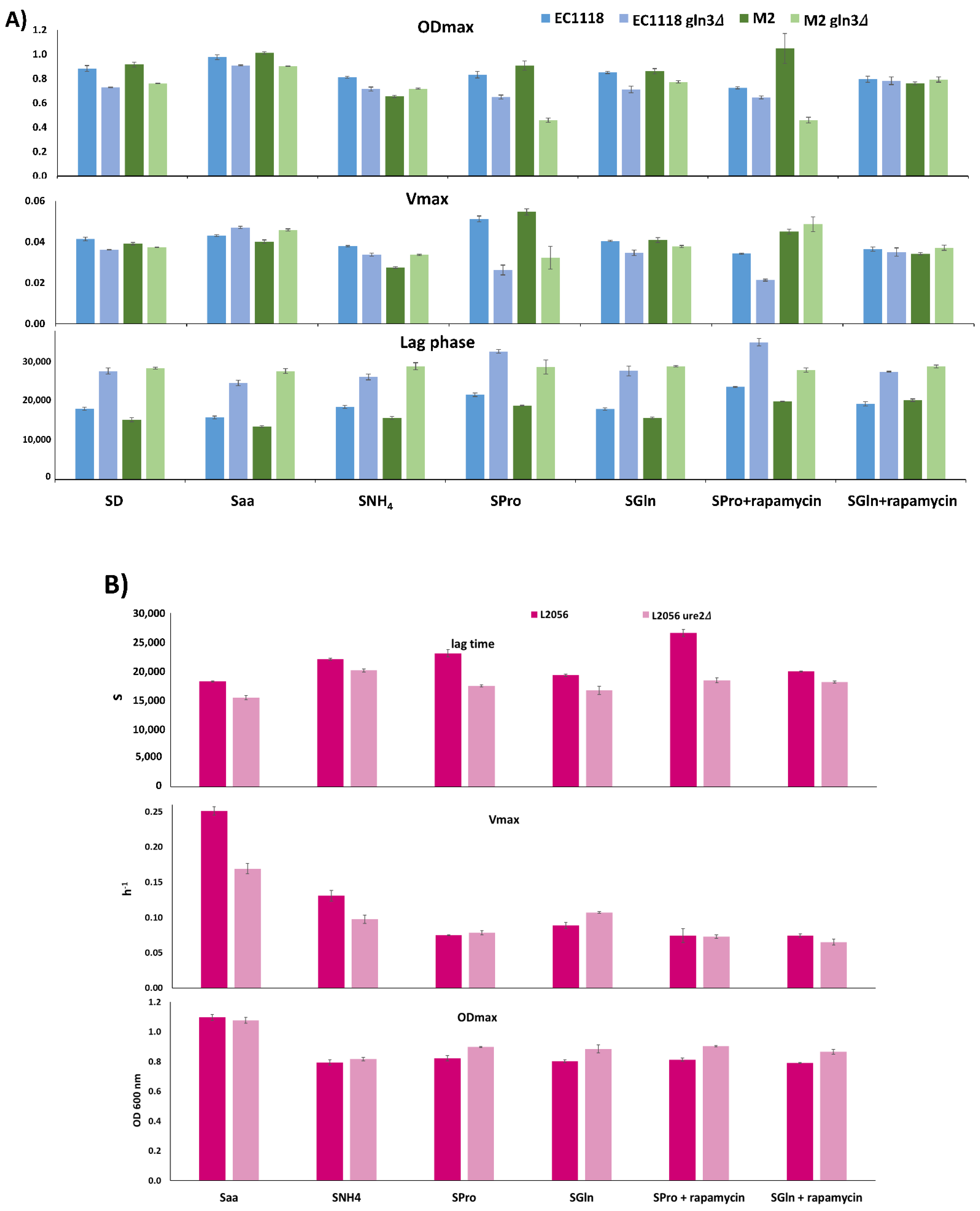 Fermentation 07 00181 g007 550
