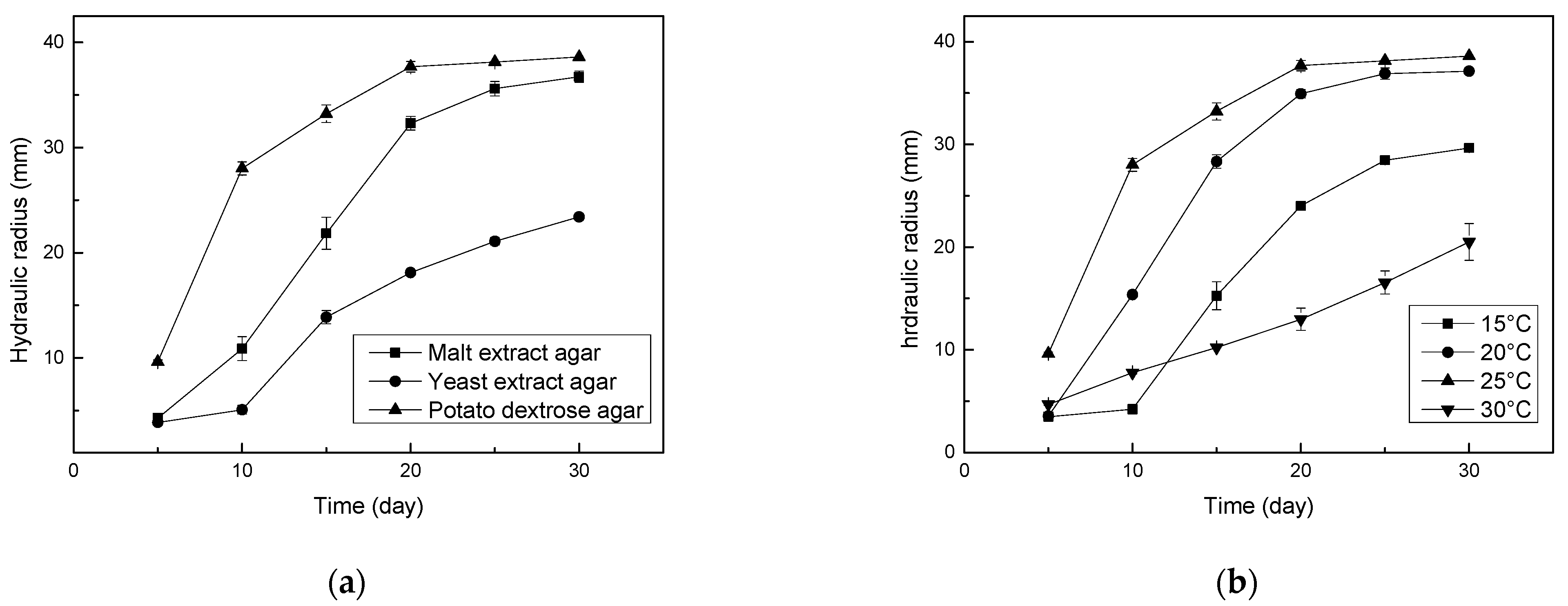 Fermentation 07 00182 g002