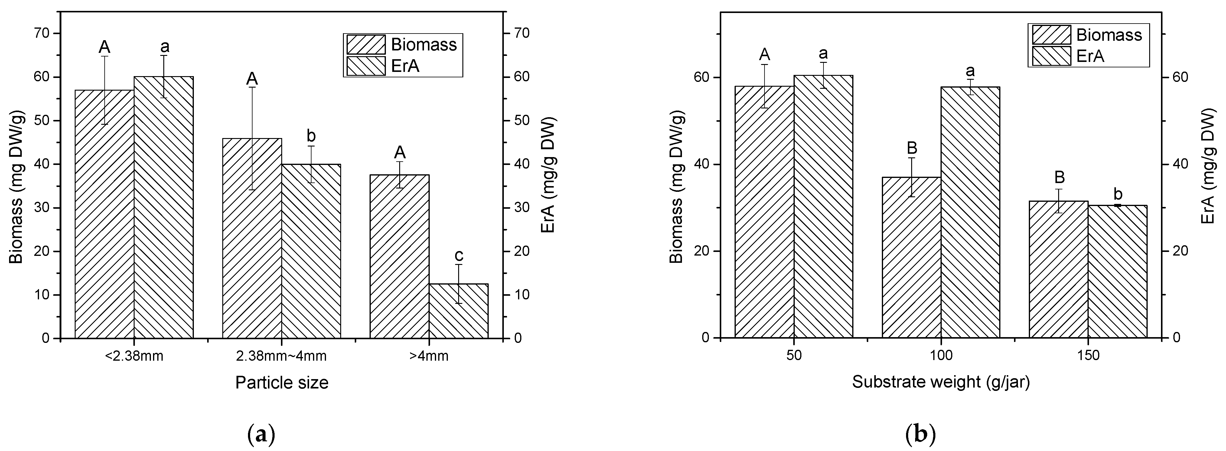 Fermentation 07 00182 g005
