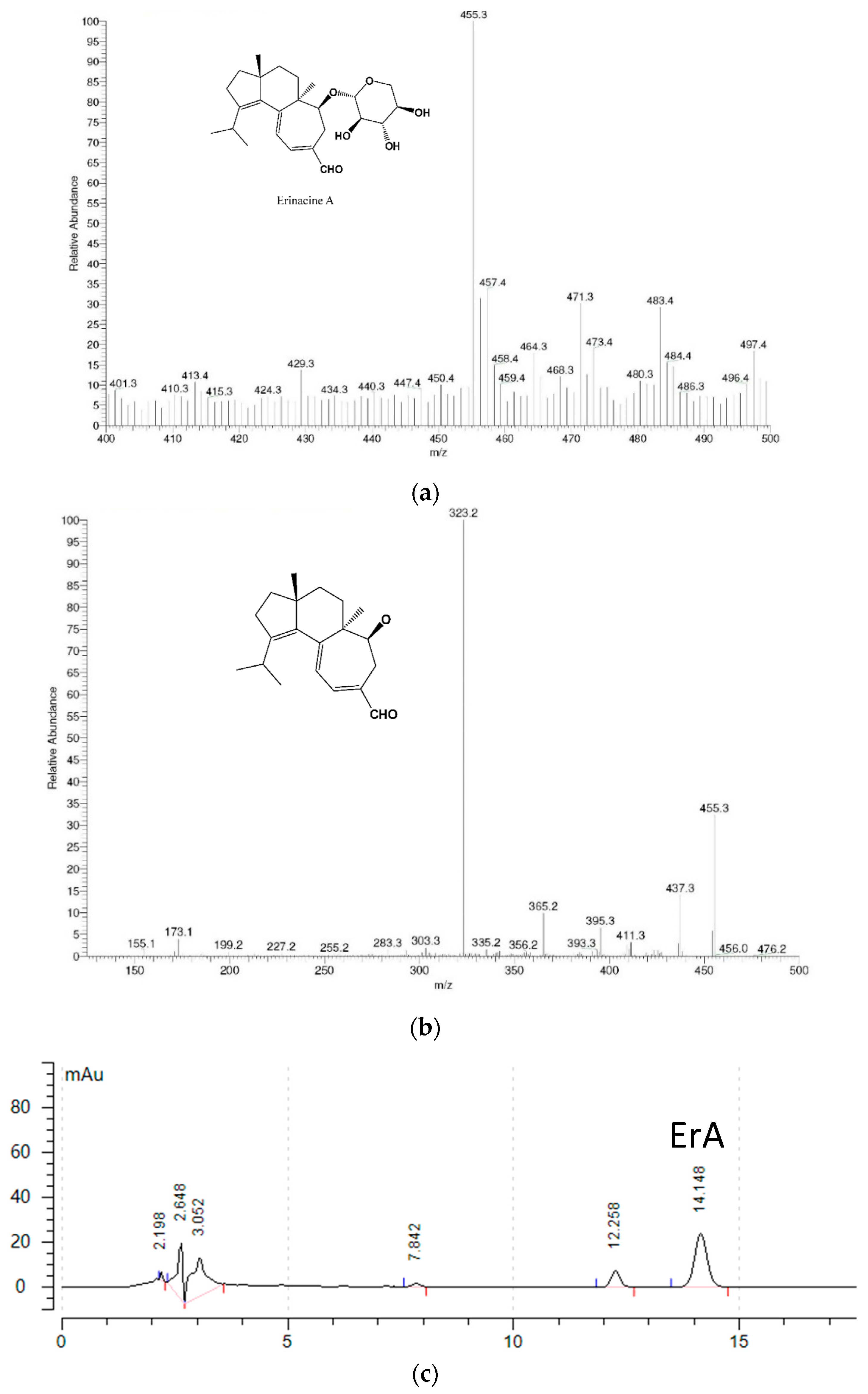 Fermentation 07 00182 g007
