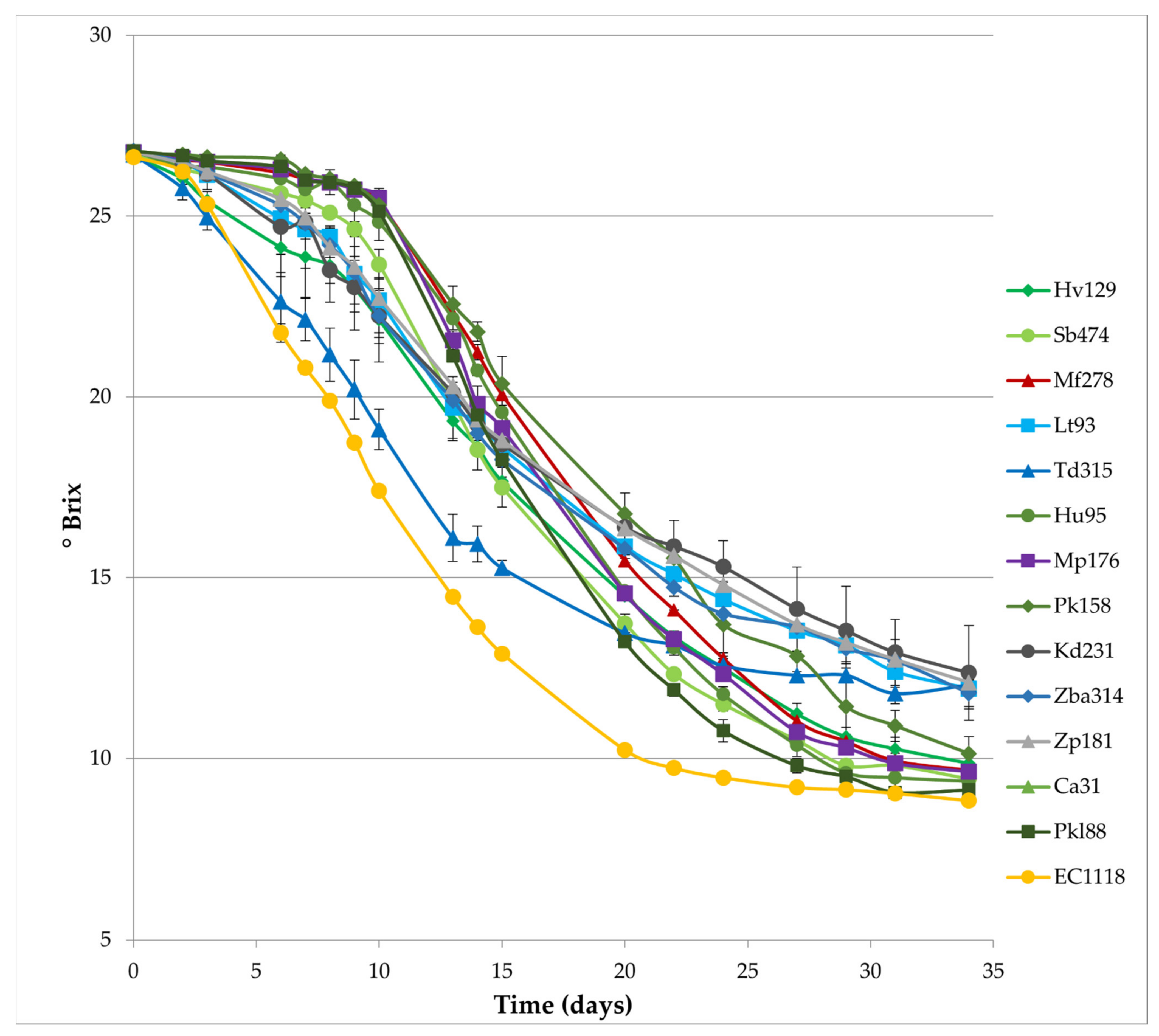 Fermentation 07 00183 g001 550