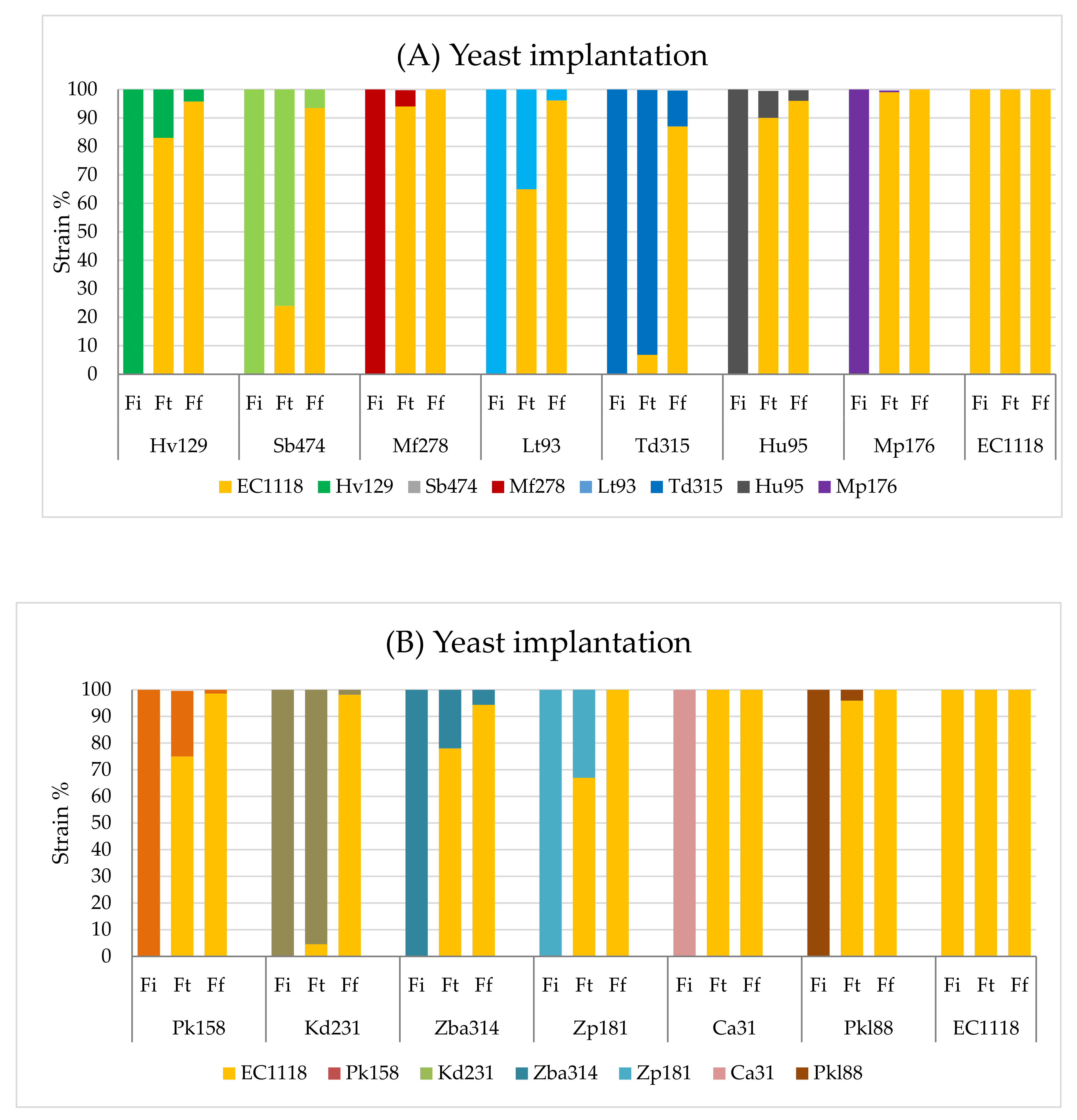 Fermentation 07 00183 g002 550