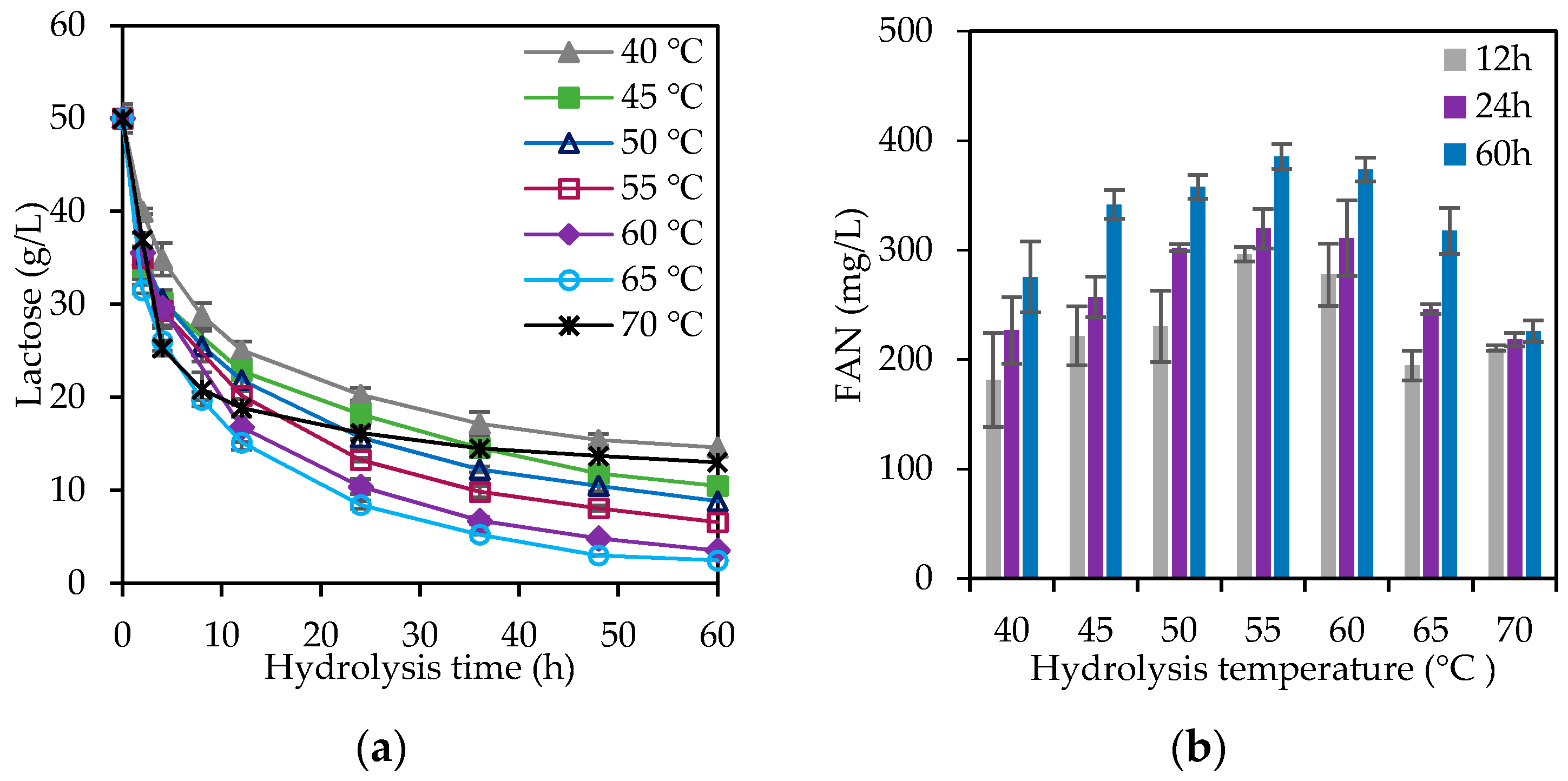 Fermentation 07 00184 g003