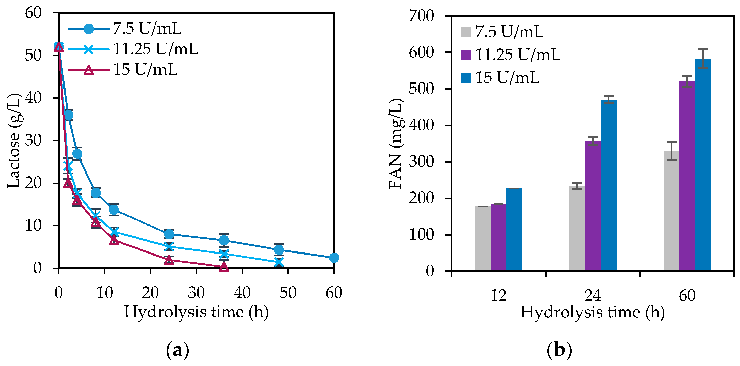 Fermentation 07 00184 g004
