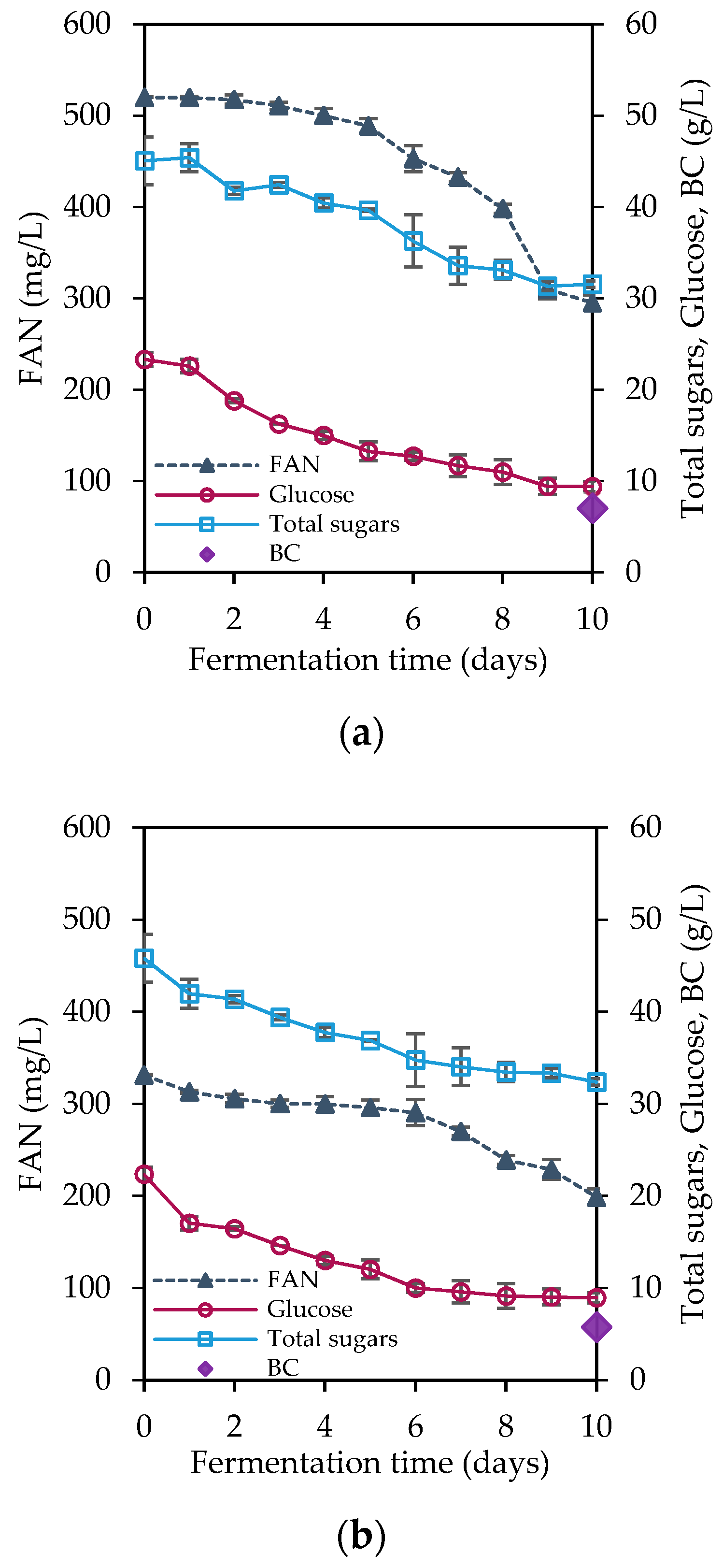Fermentation 07 00184 g005a