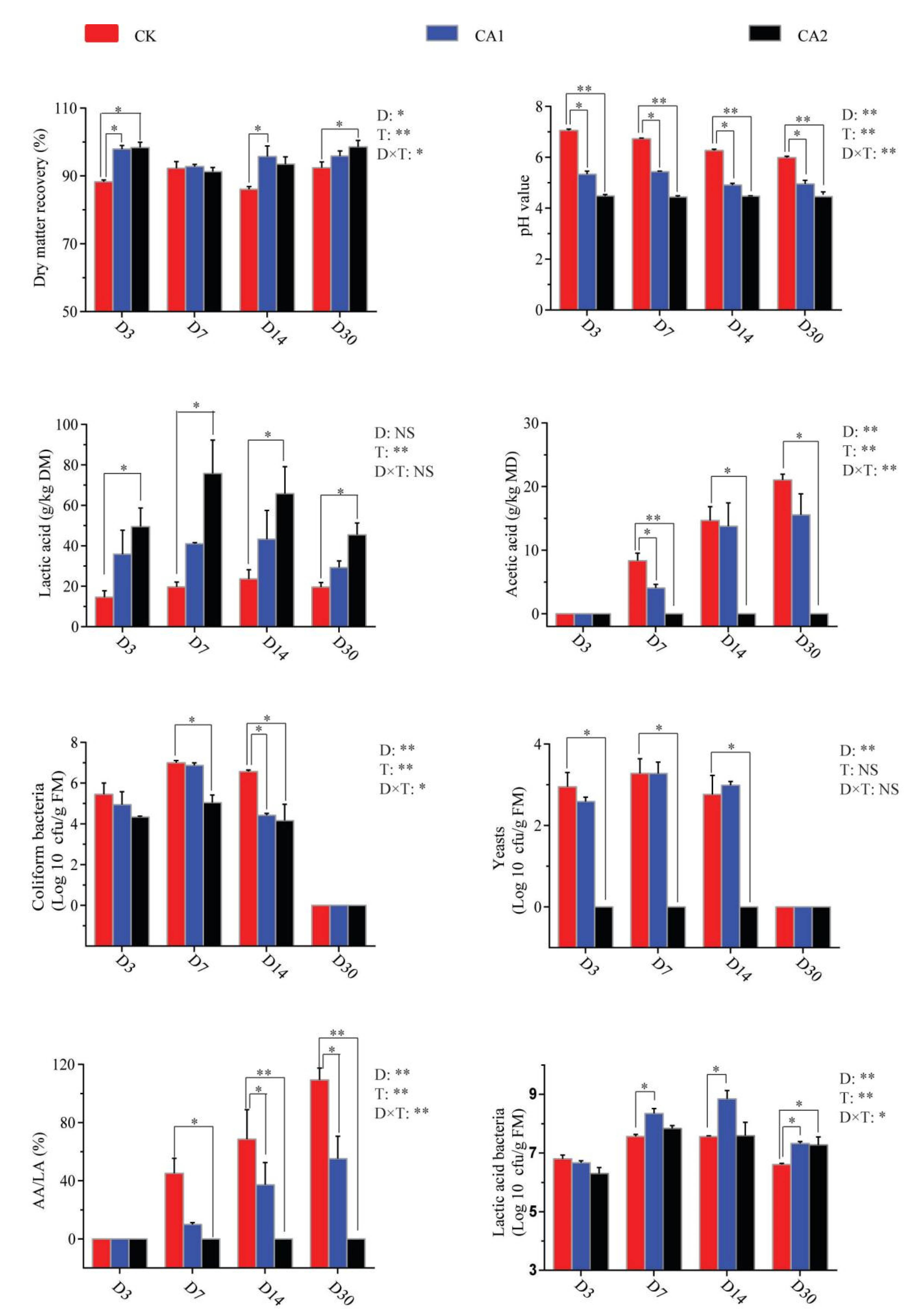 Fermentation 07 00185 g001