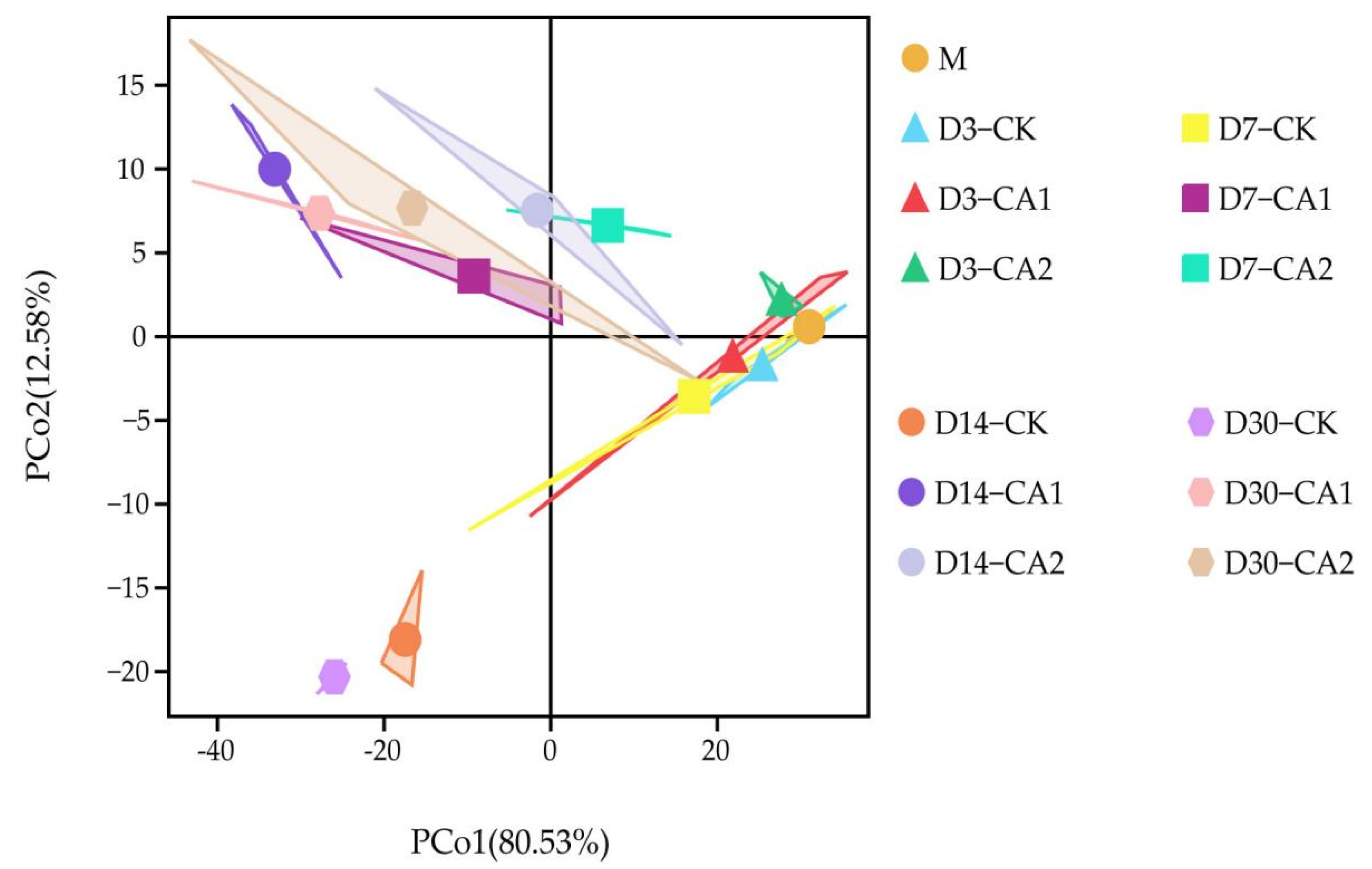 Fermentation 07 00185 g002