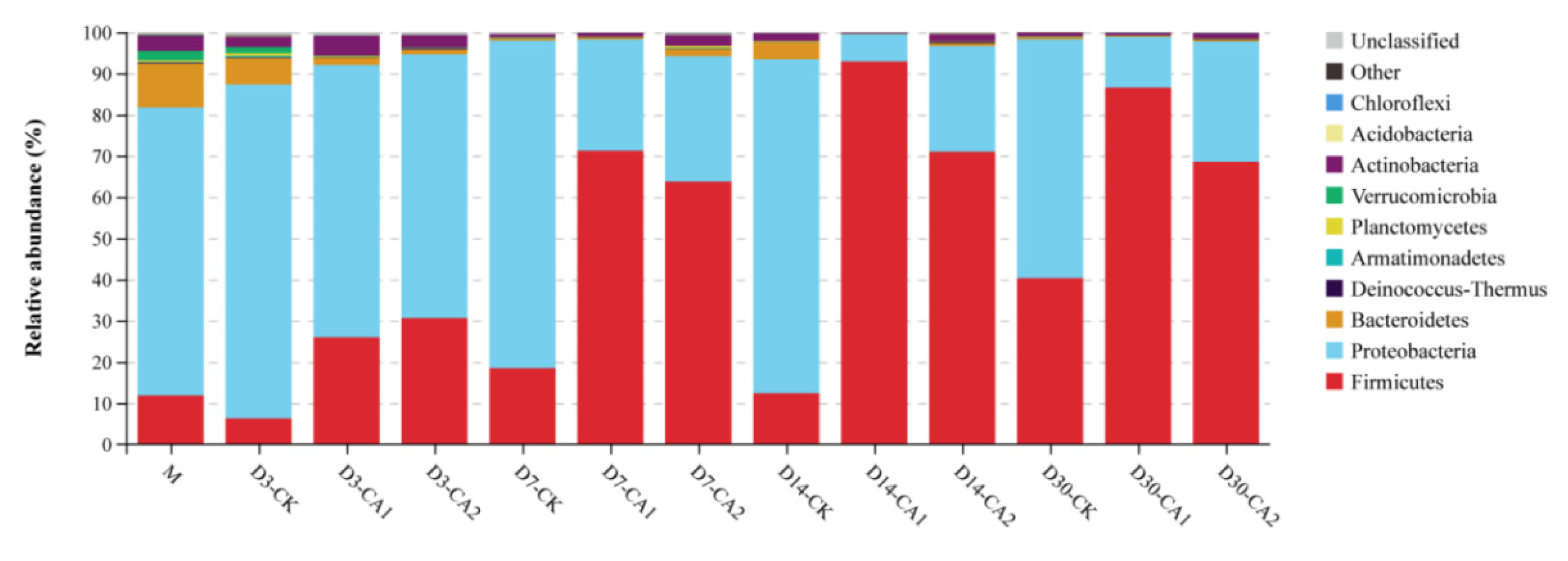 Fermentation 07 00185 g003