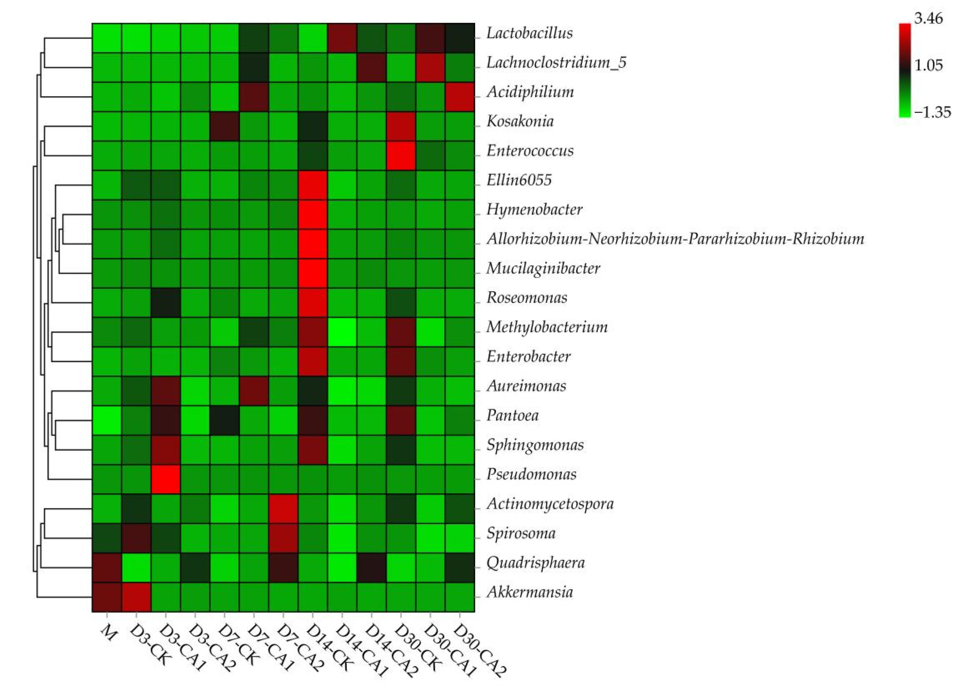 Fermentation 07 00185 g005