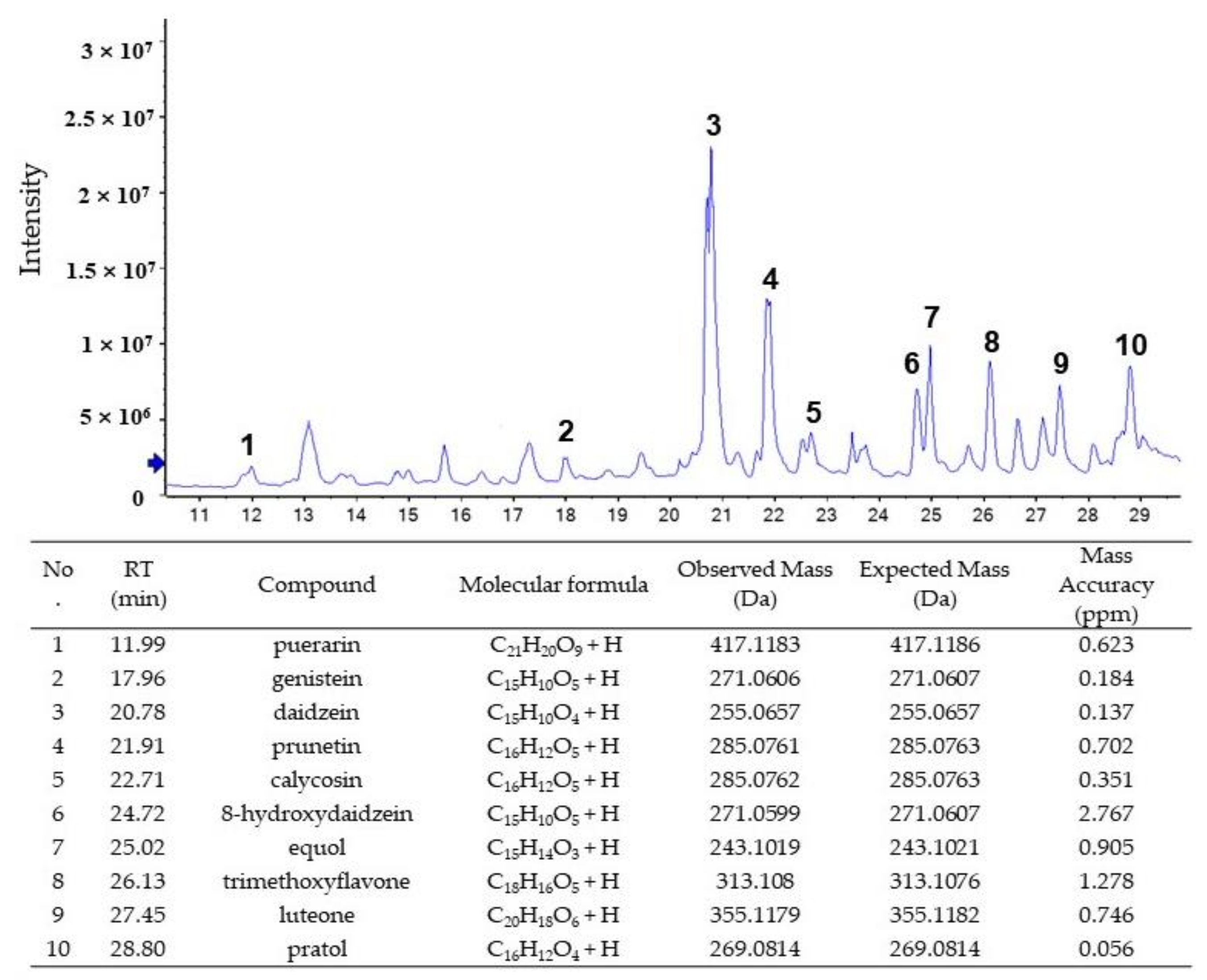 Fermentation 07 00186 g001 550