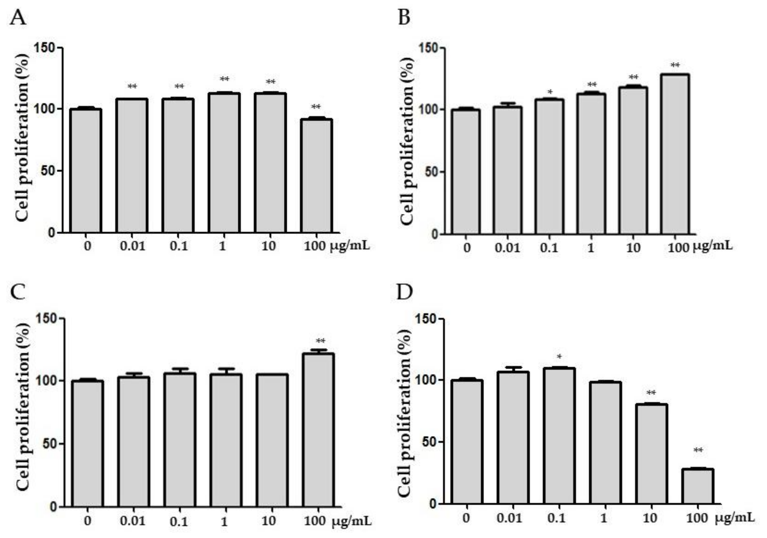 Fermentation 07 00186 g002 550