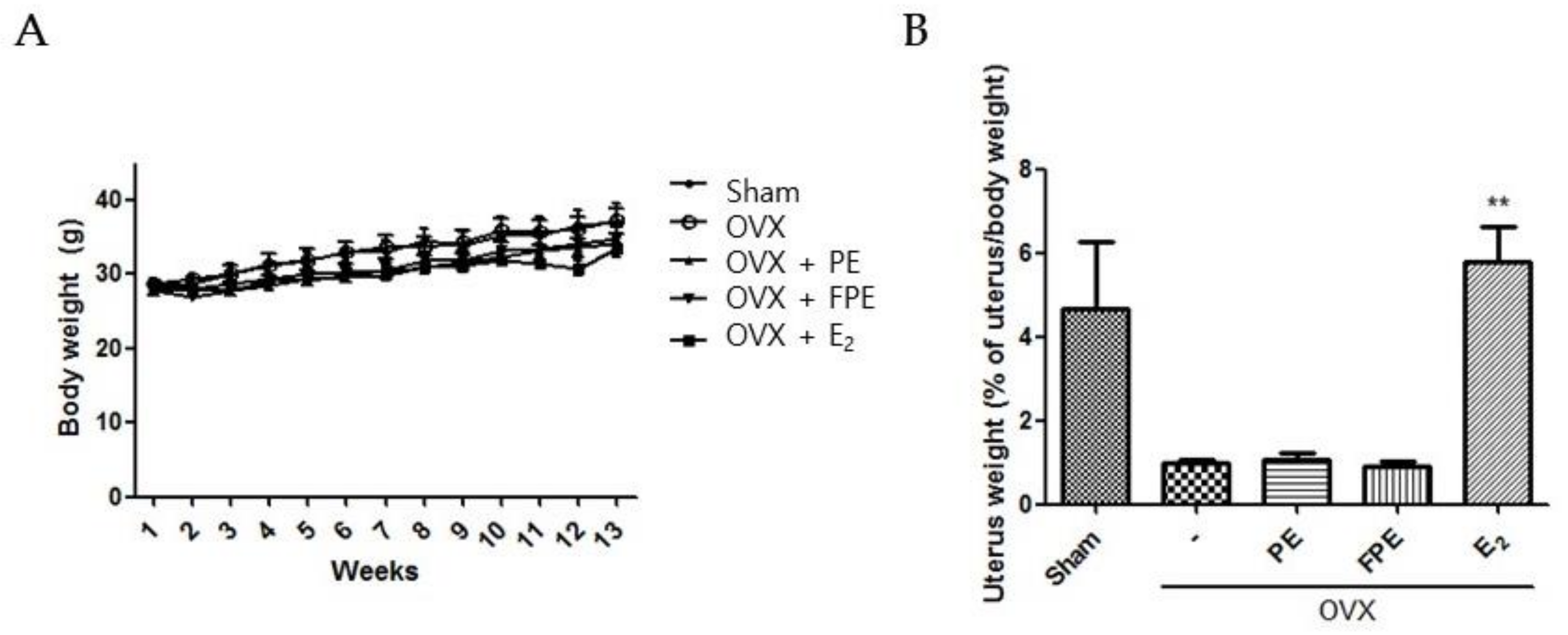 Fermentation 07 00186 g006 550