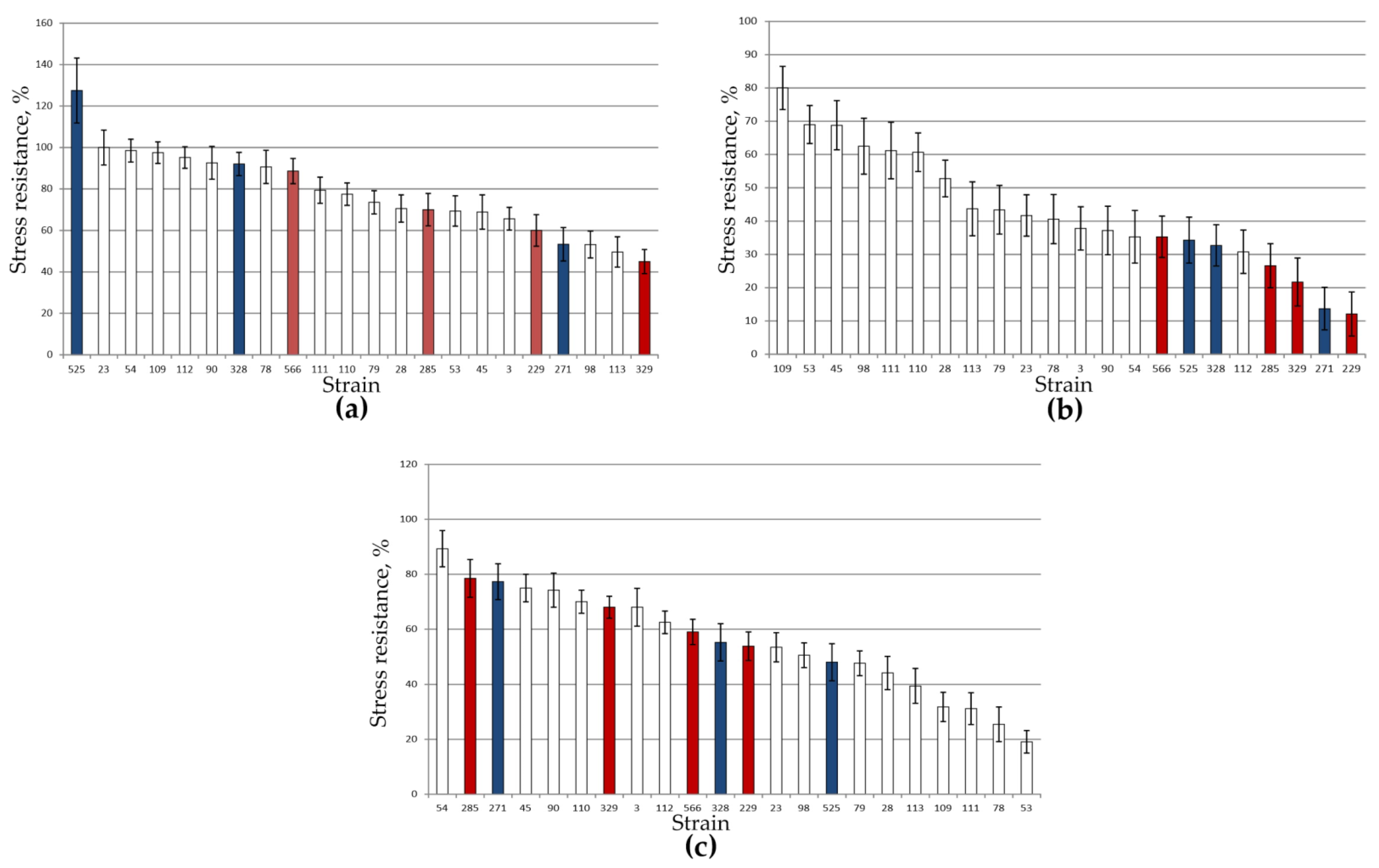 Fermentation 07 00188 g001 550