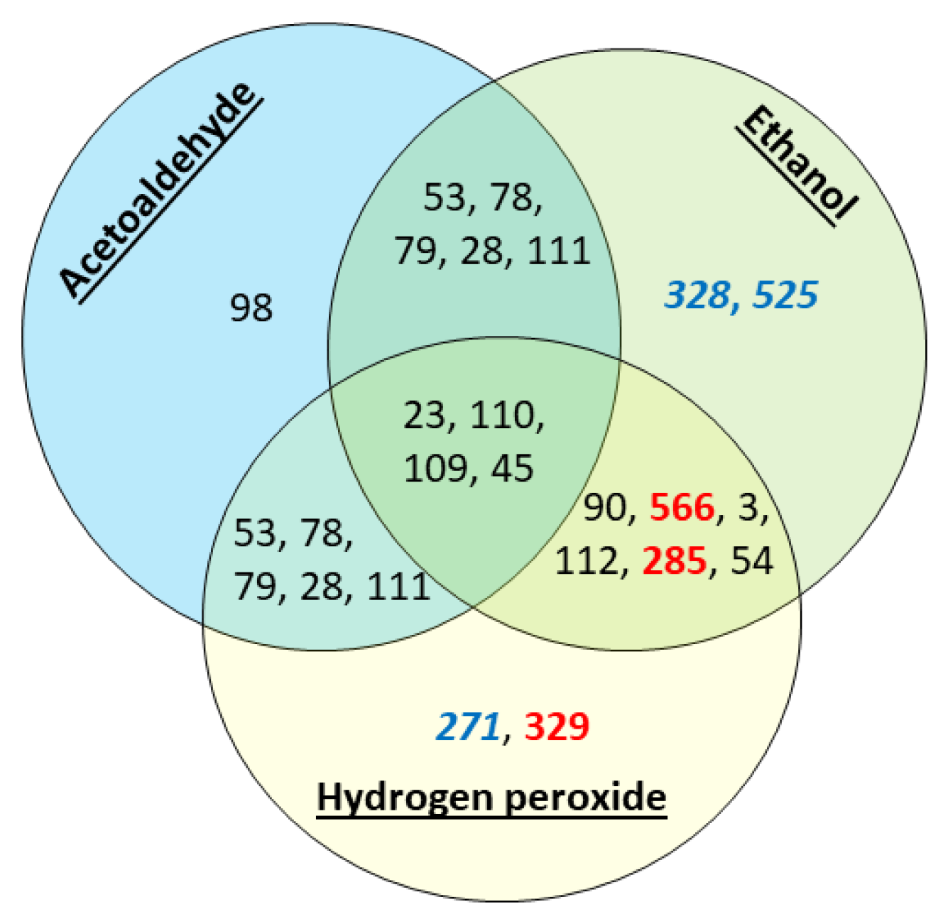 Fermentation 07 00188 g002 550