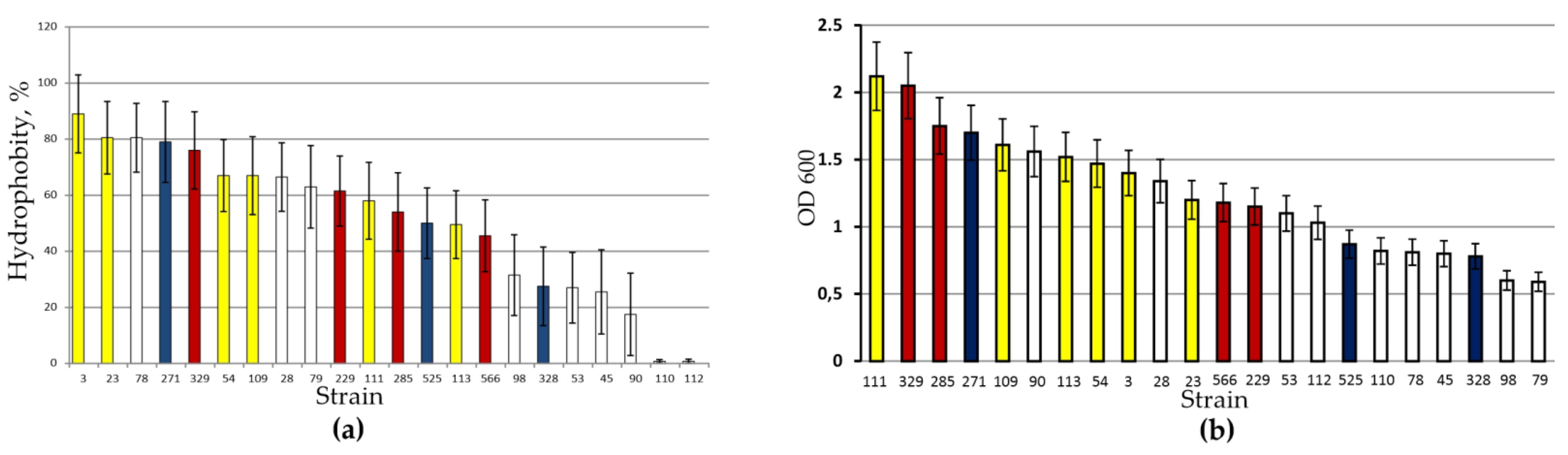 Fermentation 07 00188 g003 550