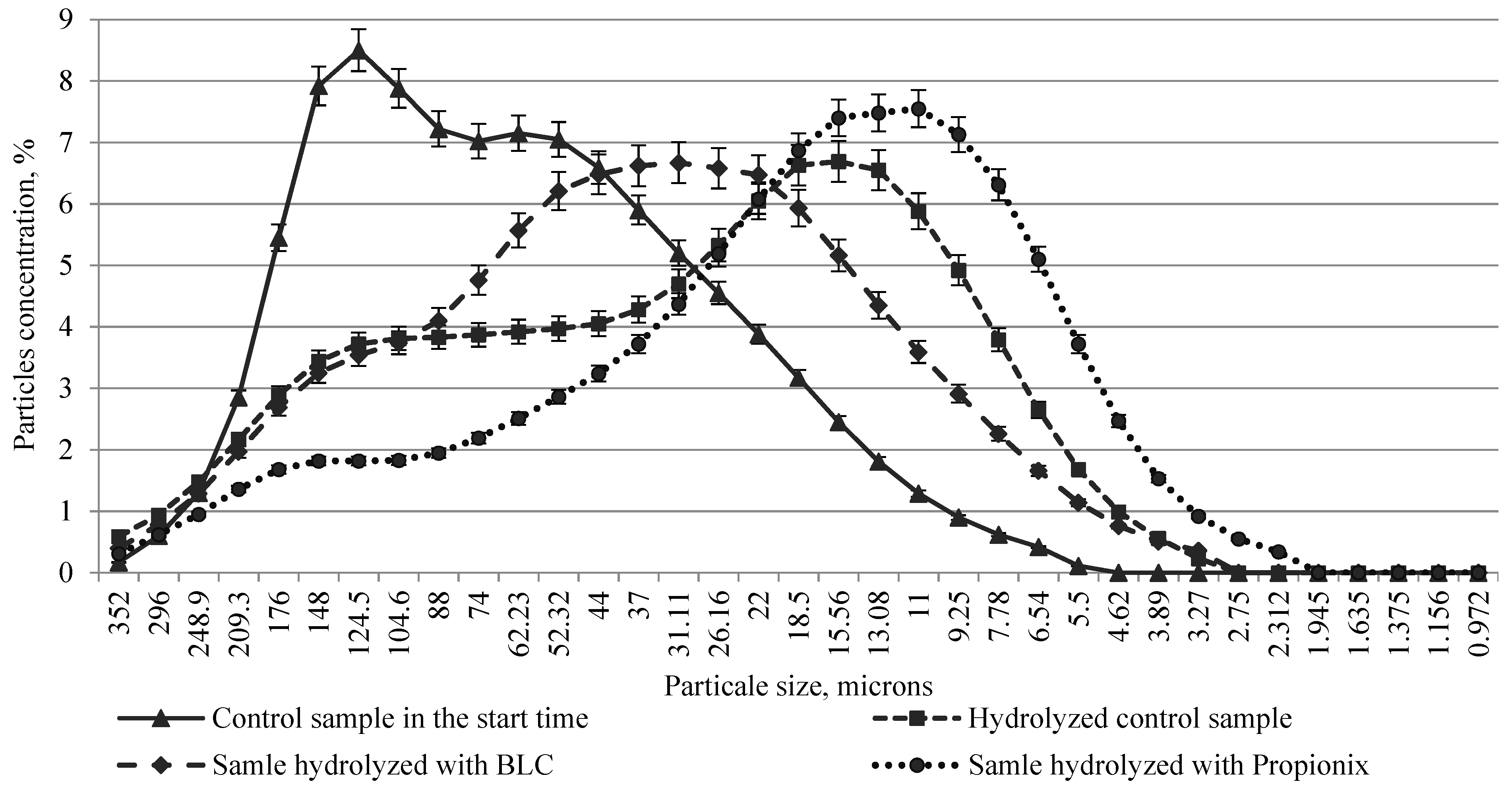 Fermentation 07 00190 g005 550