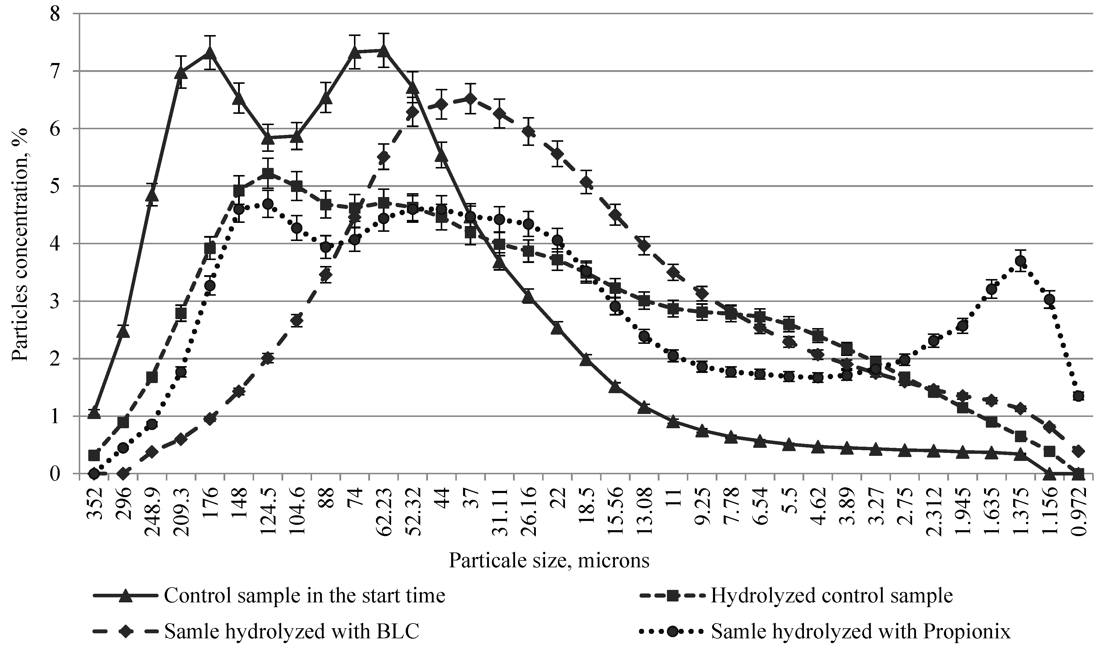 Fermentation 07 00190 g006 550
