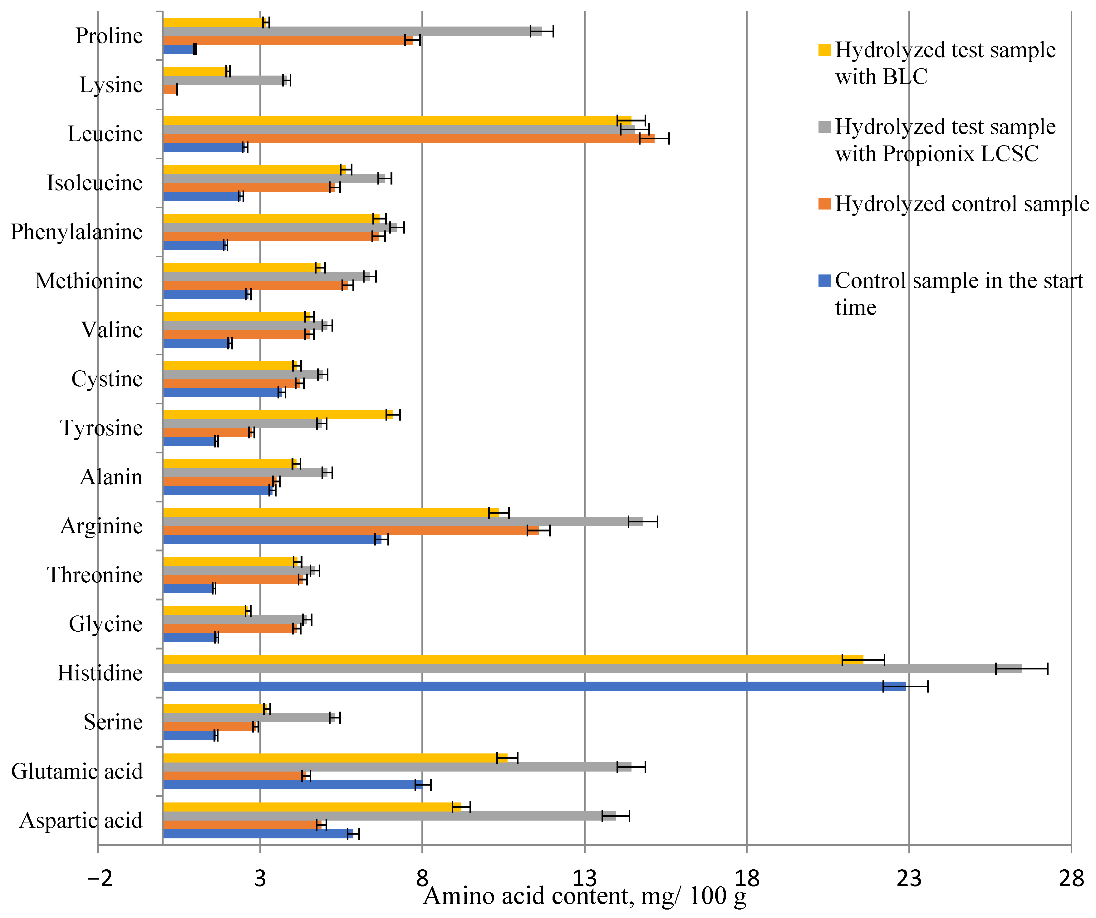 Fermentation 07 00190 g007 550