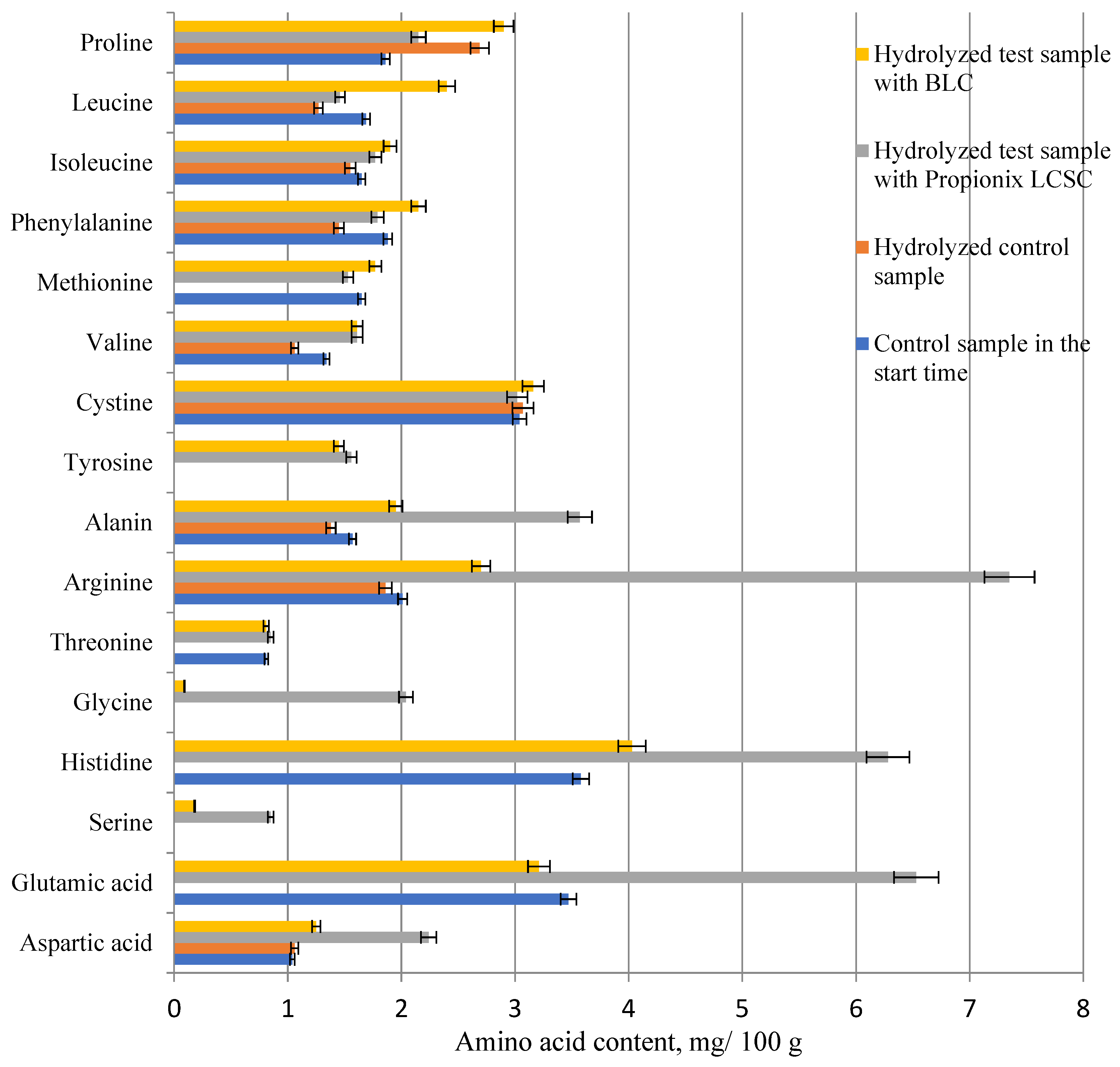 Fermentation 07 00190 g008 550