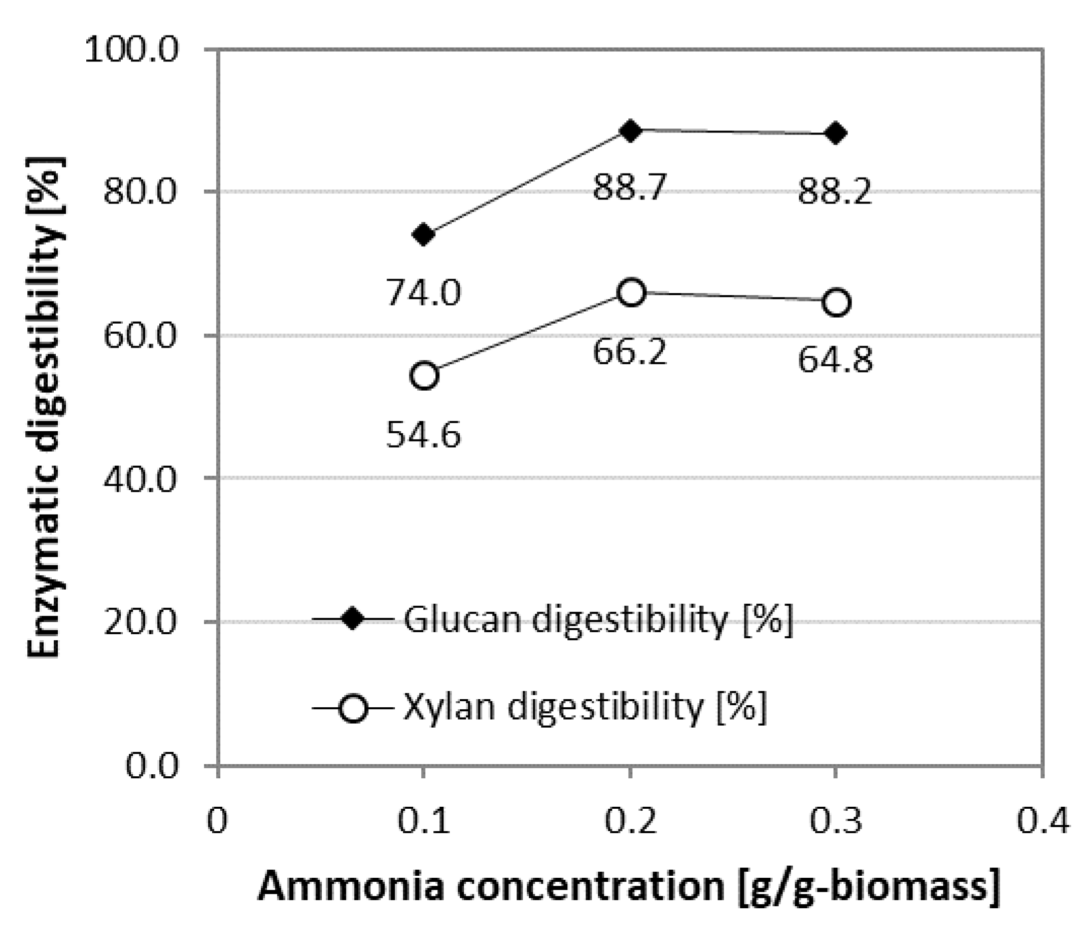 Fermentation 07 00191 g002 550