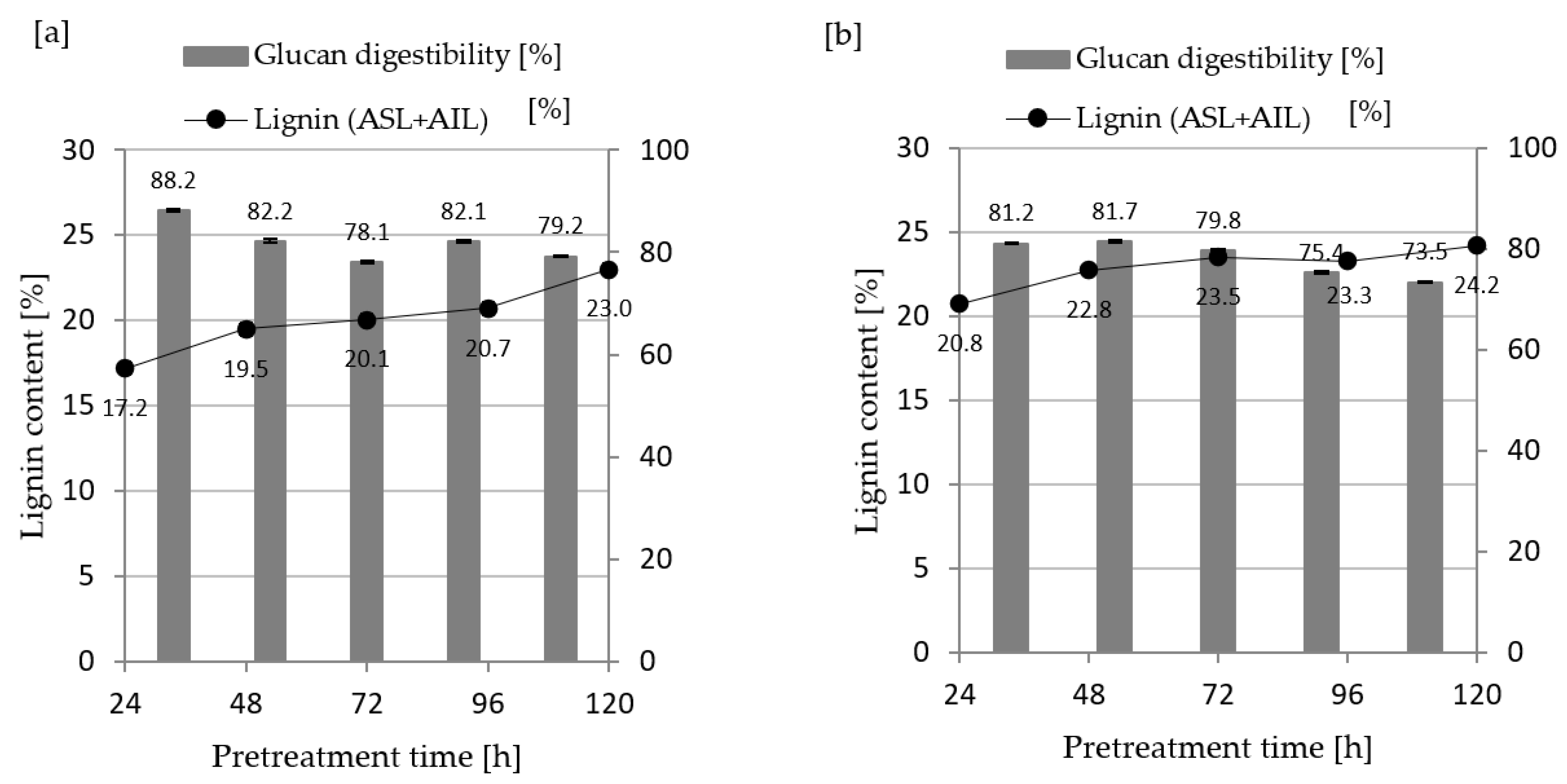 Fermentation 07 00191 g003 550