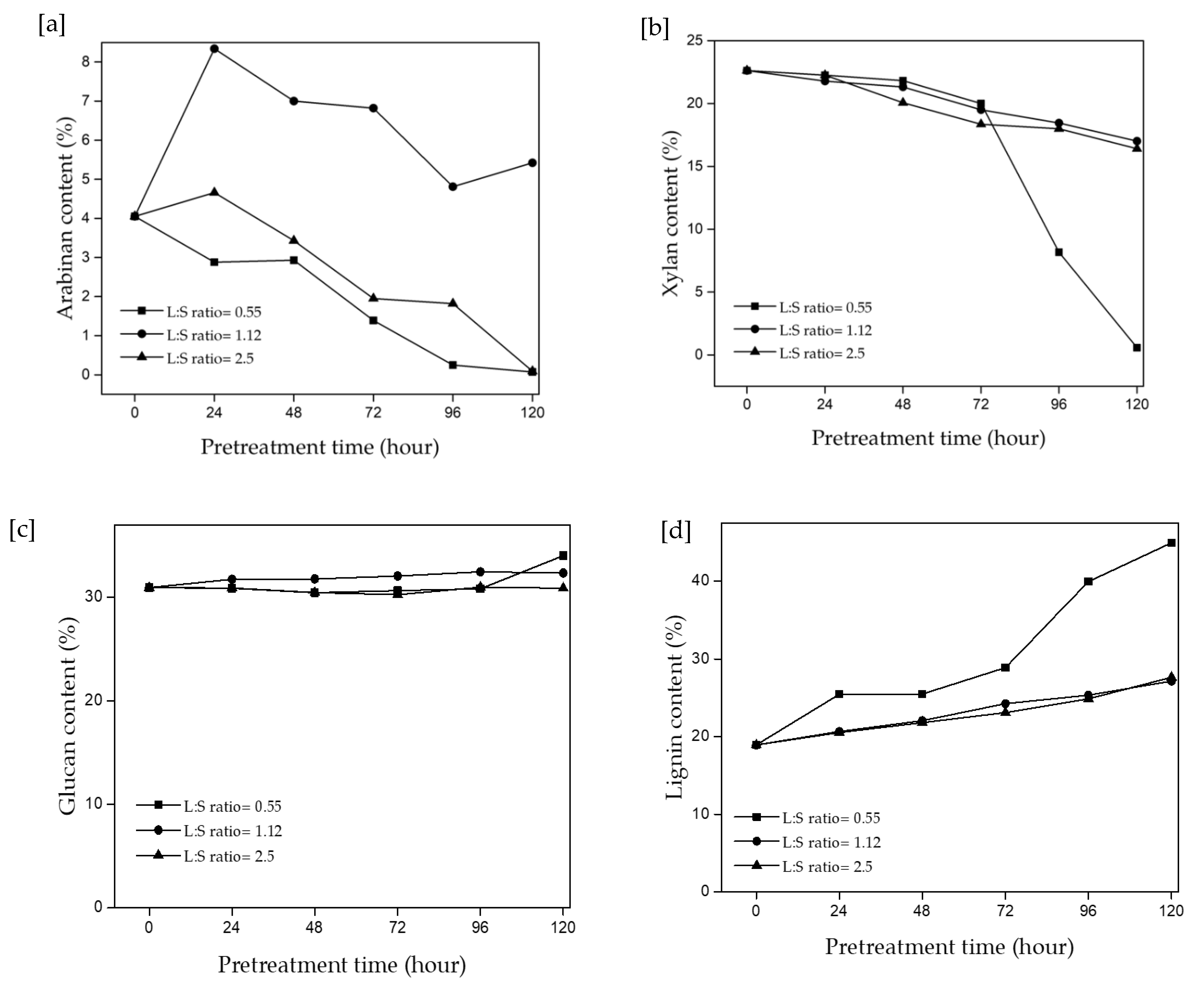 Fermentation 07 00191 g004 550