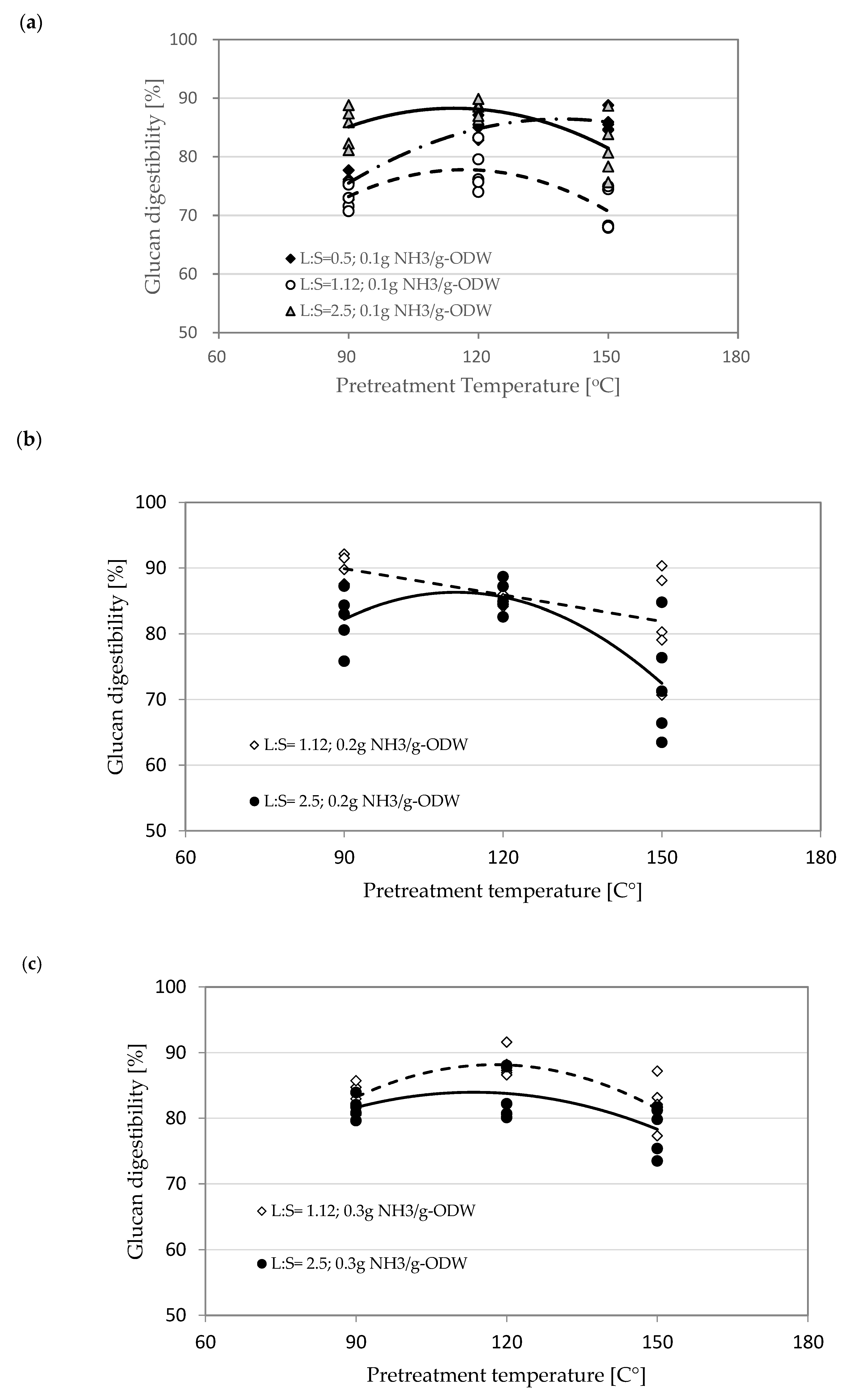 Fermentation 07 00191 g005 550