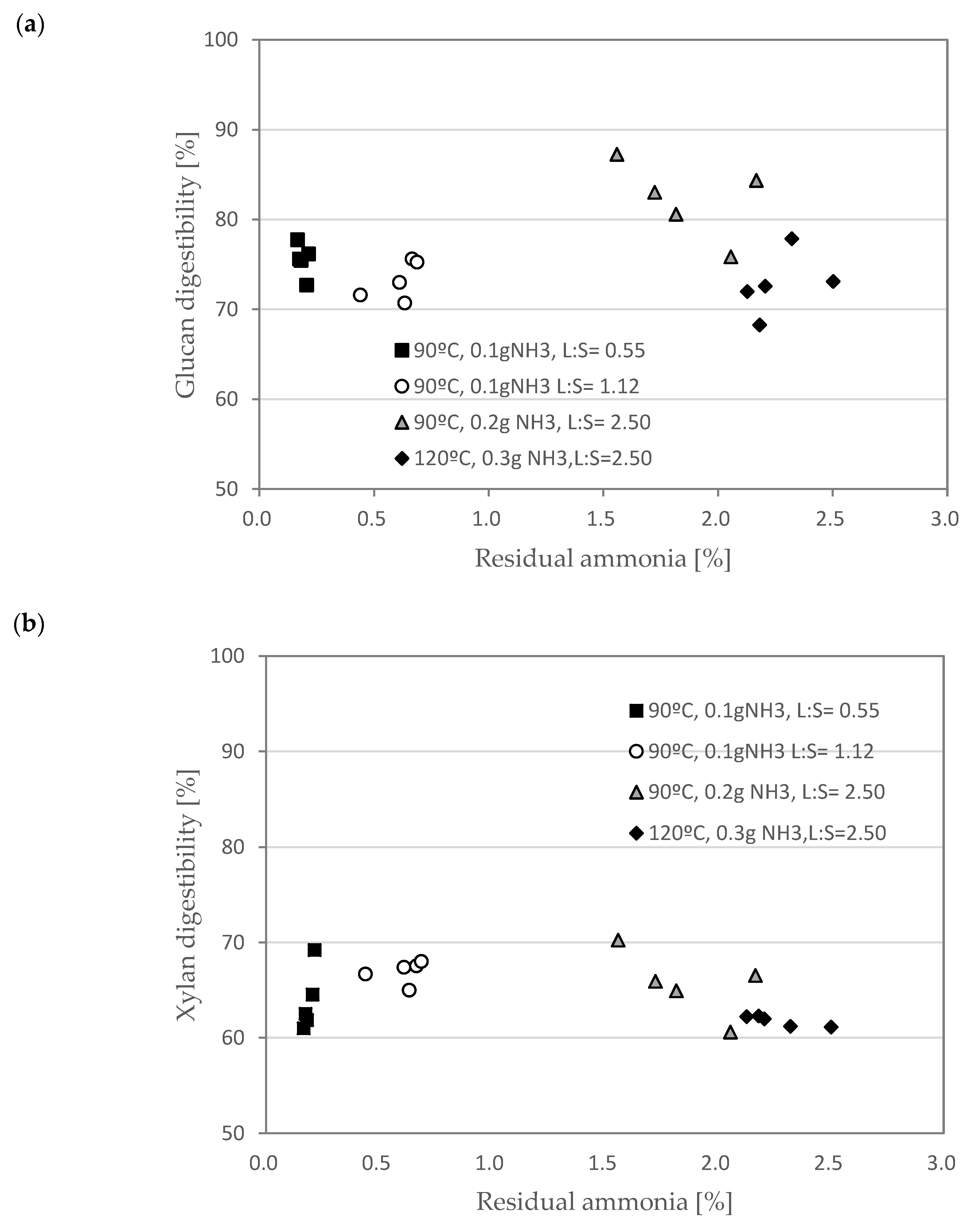 Fermentation 07 00191 g006 550