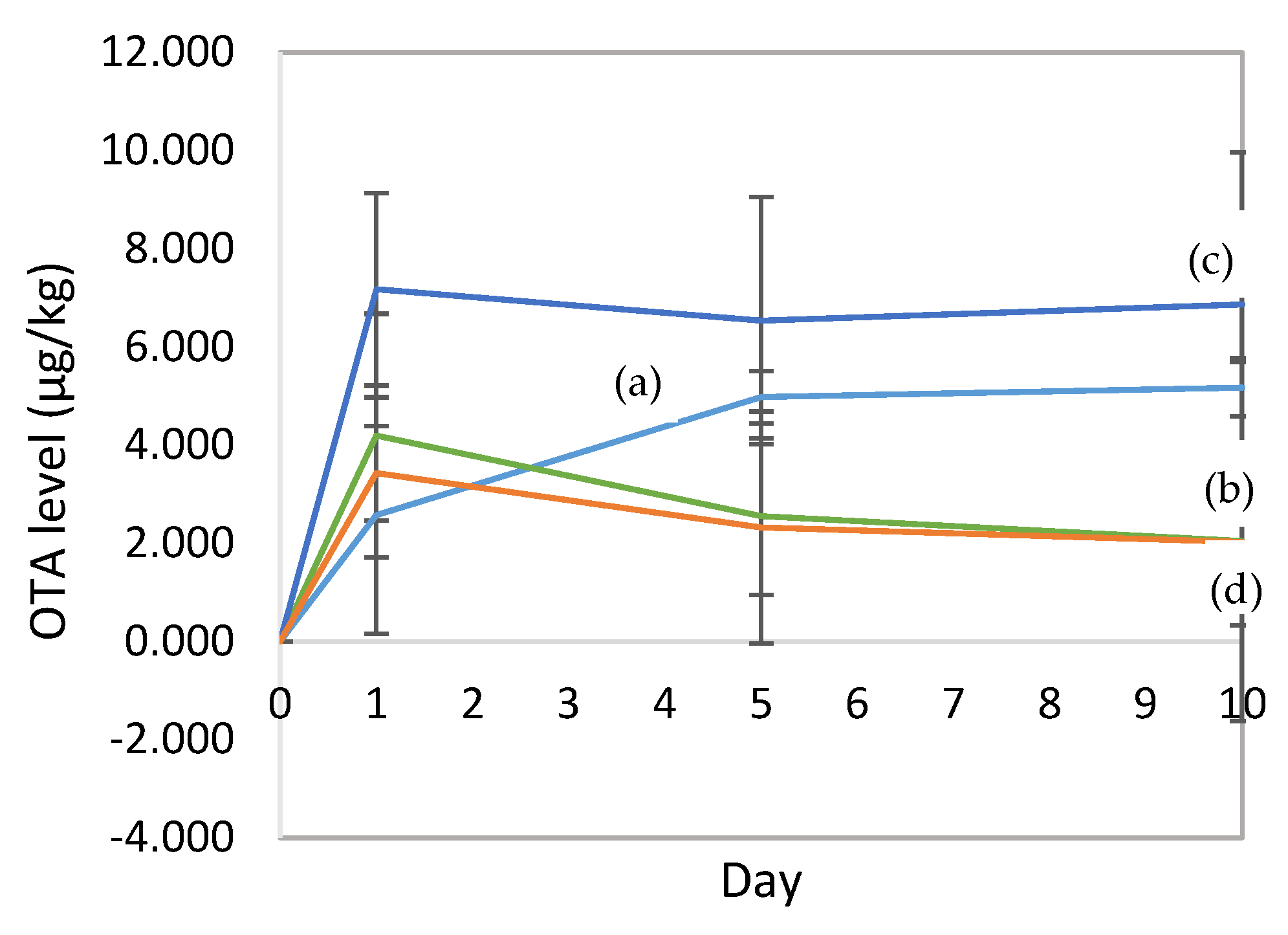 Fermentation 07 00192 g006