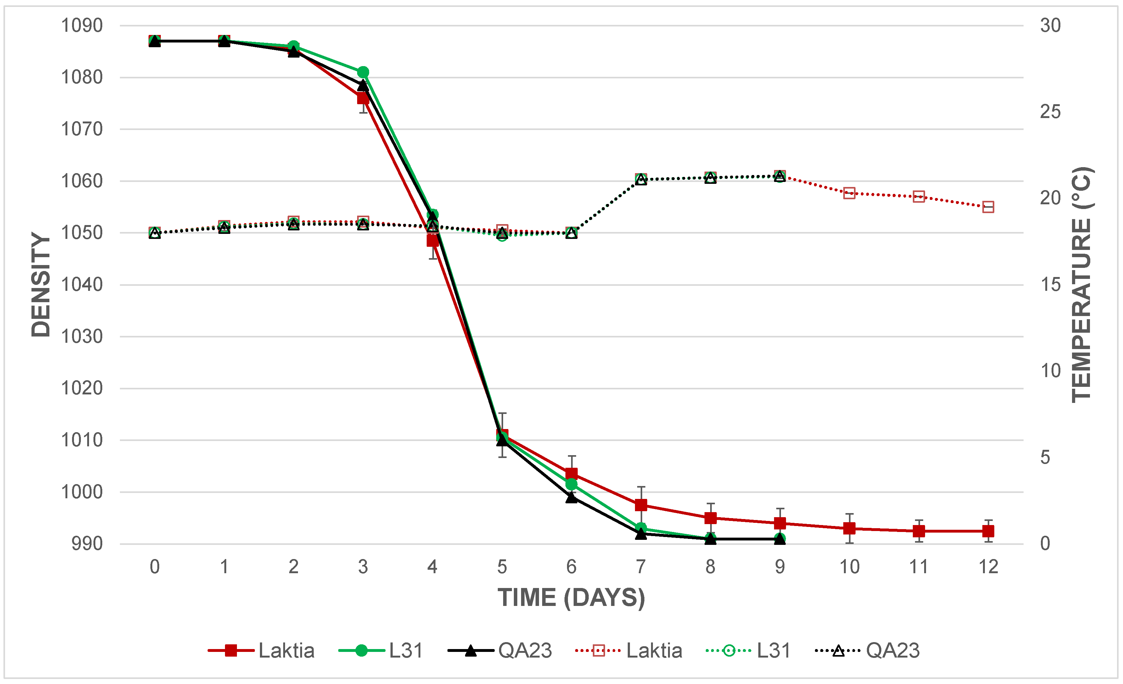 Fermentation 07 00193 g001 Fermentation 07 00193 g001