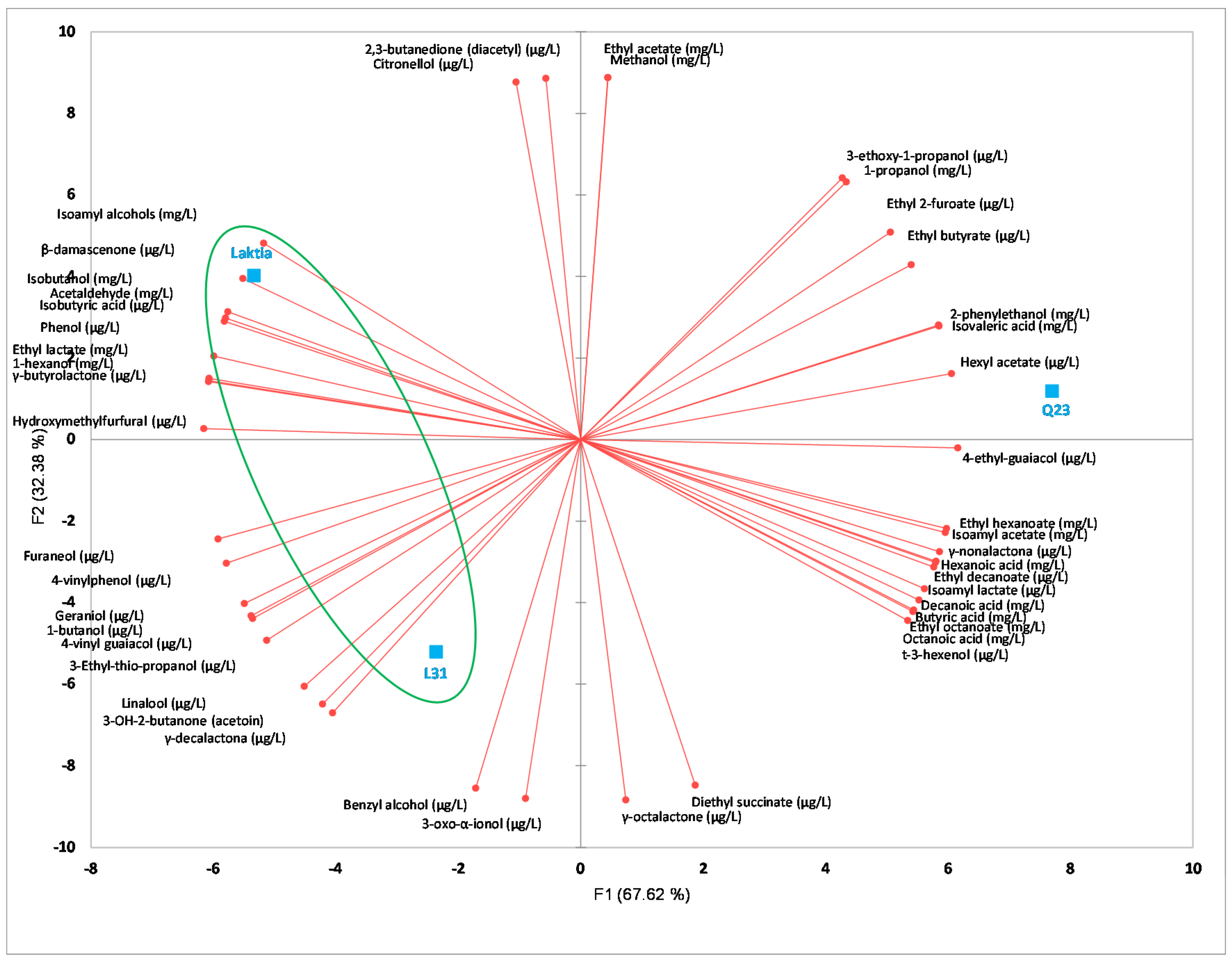 Fermentation 07 00193 g002 Fermentation 07 00193 g002
