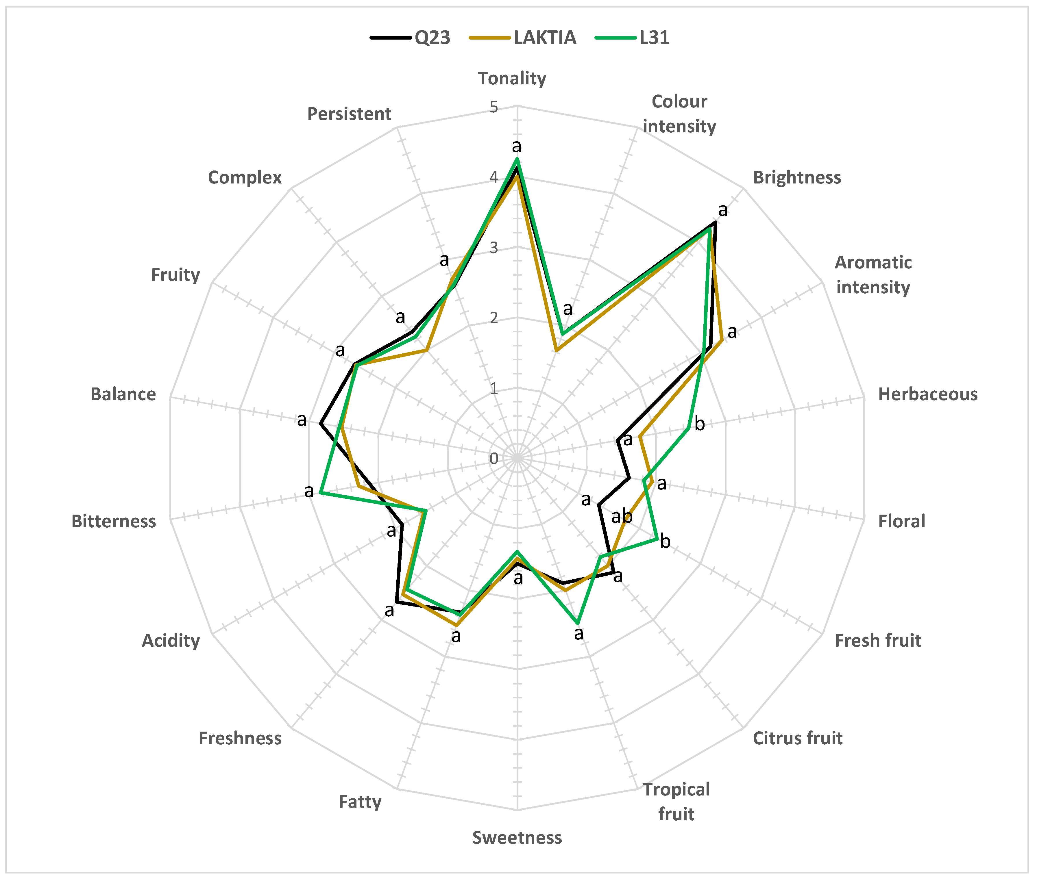 Fermentation 07 00193 g003 Fermentation 07 00193 g003