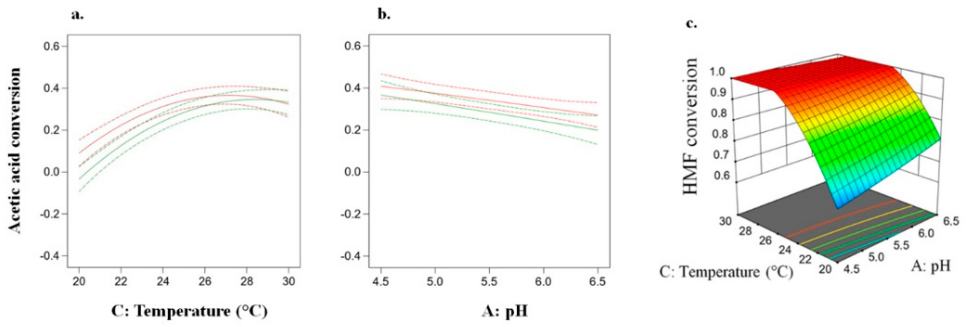 Fermentation 07 00194 g001 Fermentation 07 00194 g001