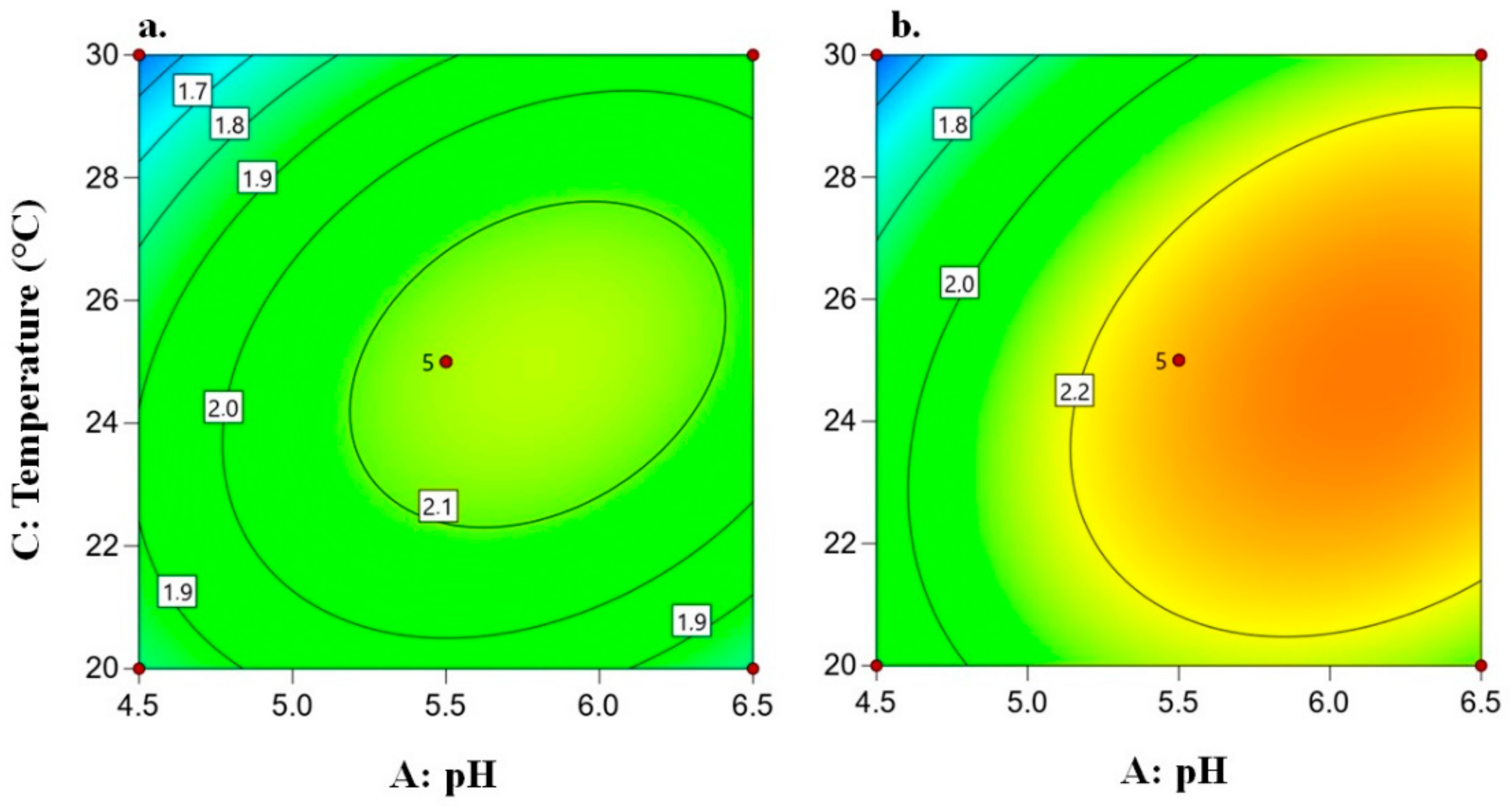 Fermentation 07 00194 g003 Fermentation 07 00194 g003