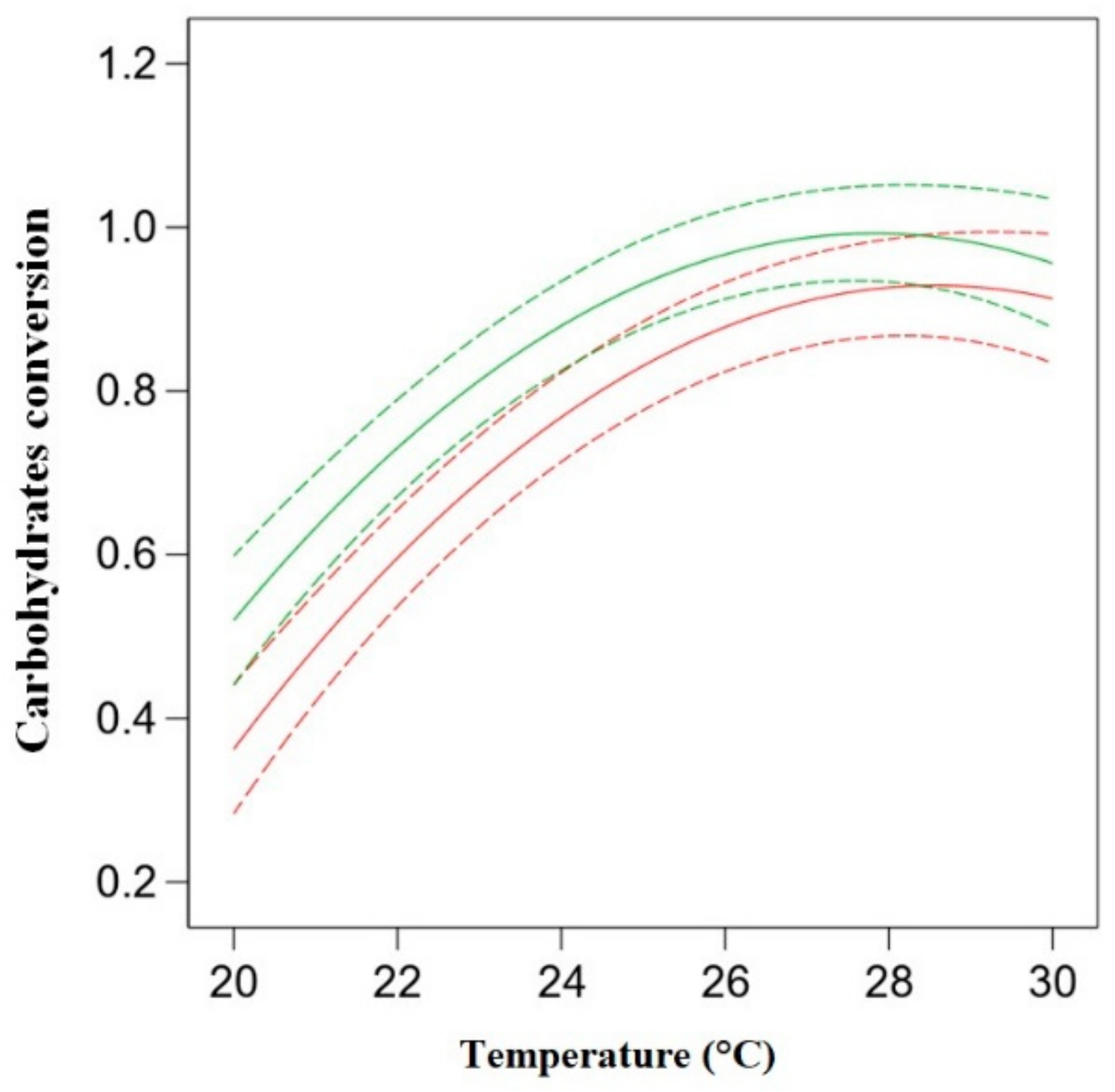 Fermentation 07 00194 g004 Fermentation 07 00194 g004